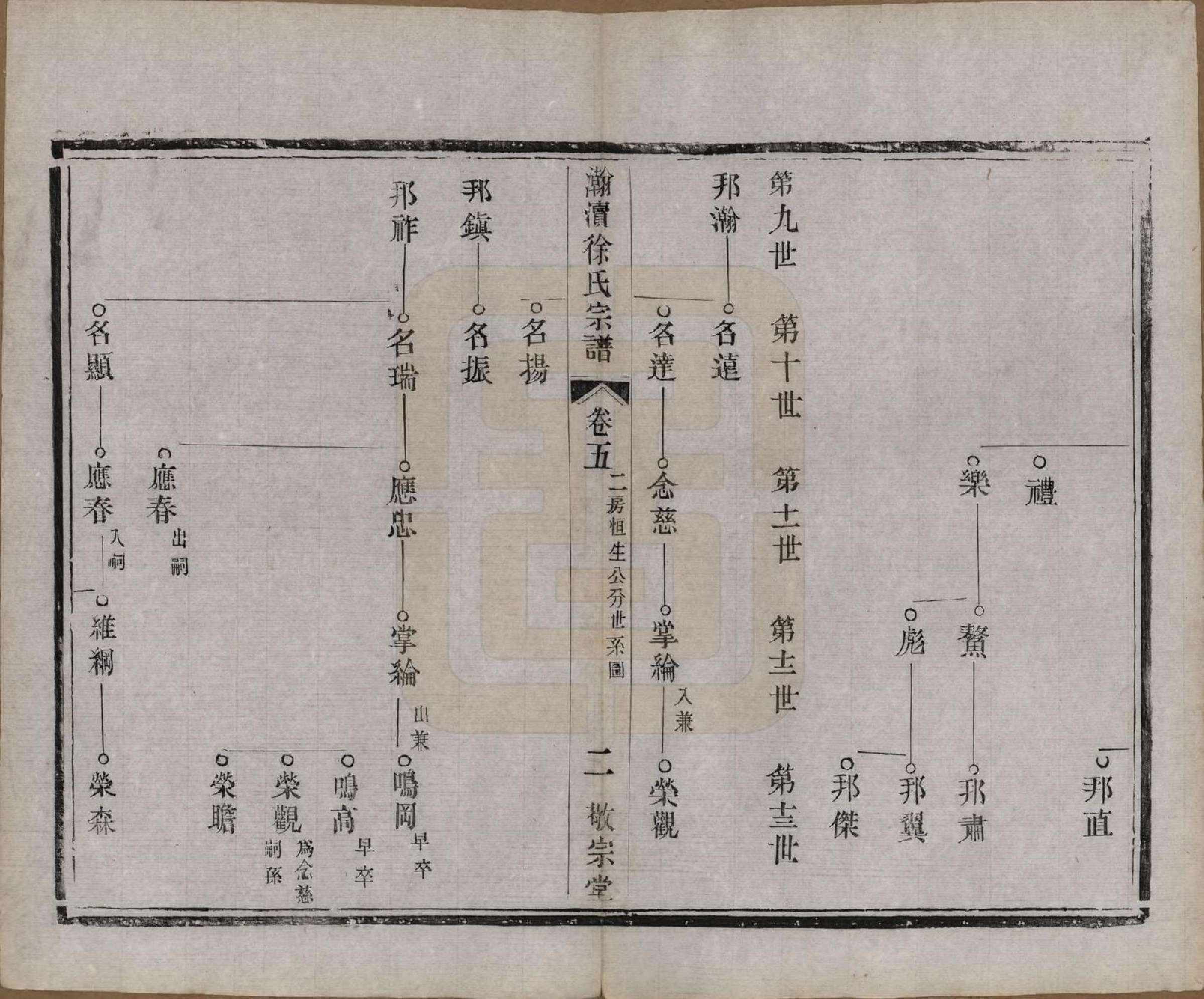 GTJP1853.徐.中国.瀚渎徐氏宗谱八卷.民国五年（1916）_005.pdf_第2页