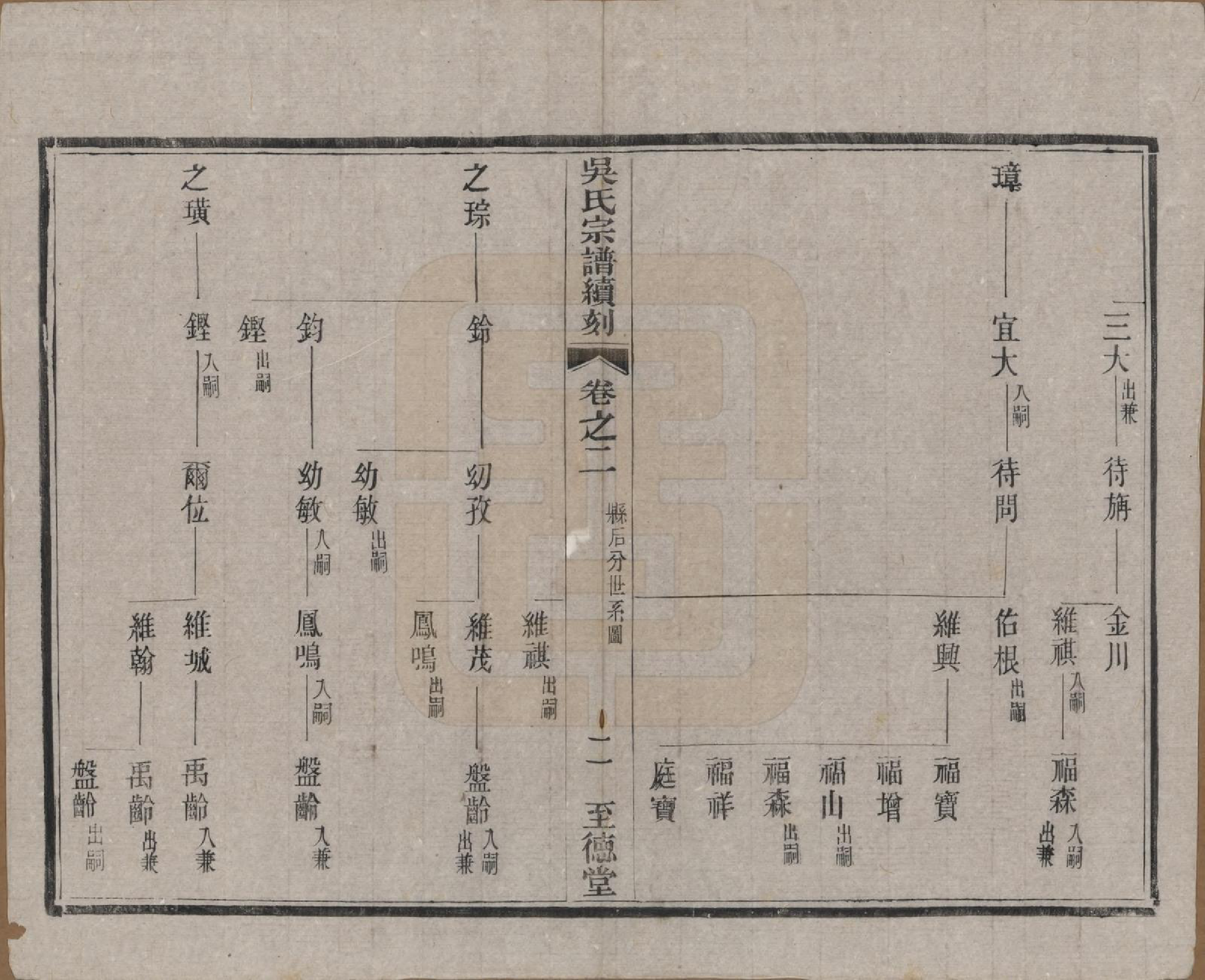 GTJP1660.吴.中国.吴氏宗谱续刻十卷首一卷末一卷.民国三十三年（1944）_002.pdf_第2页