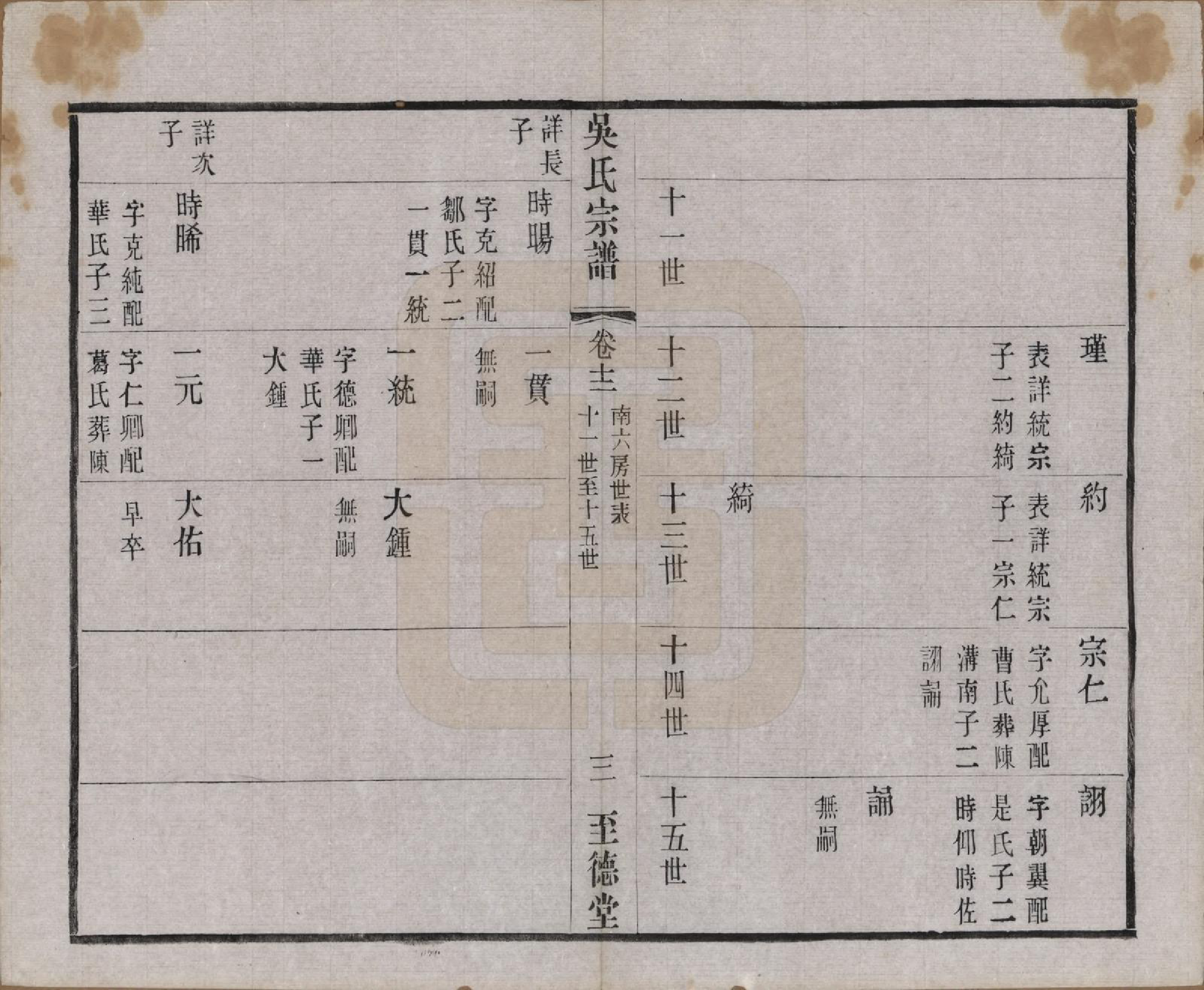 GTJP1664.吴.中国.吴氏宗谱二十卷首一卷.民国十八年（1929）_012.pdf_第3页