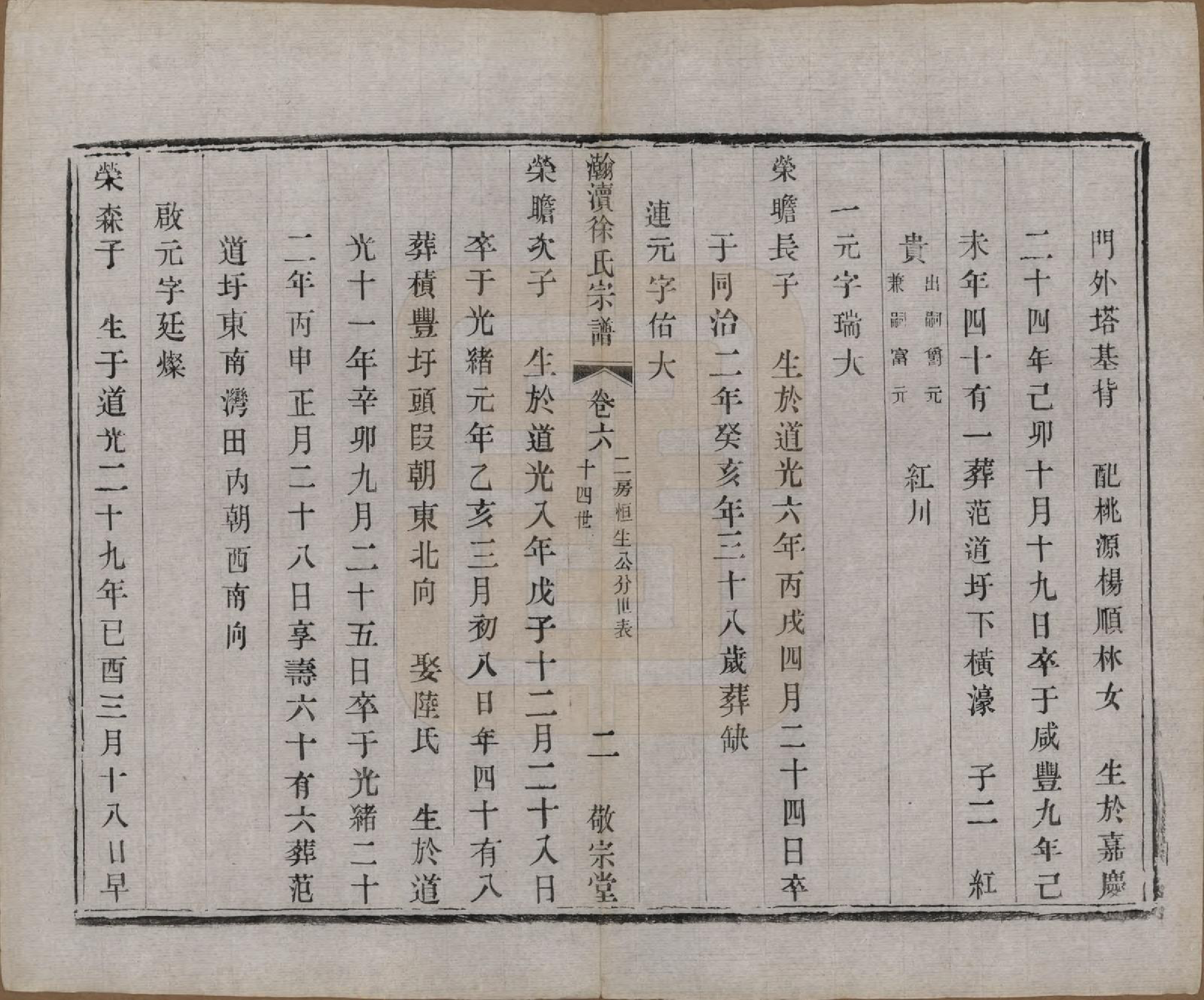 GTJP1853.徐.中国.瀚渎徐氏宗谱八卷.民国五年（1916）_006.pdf_第2页