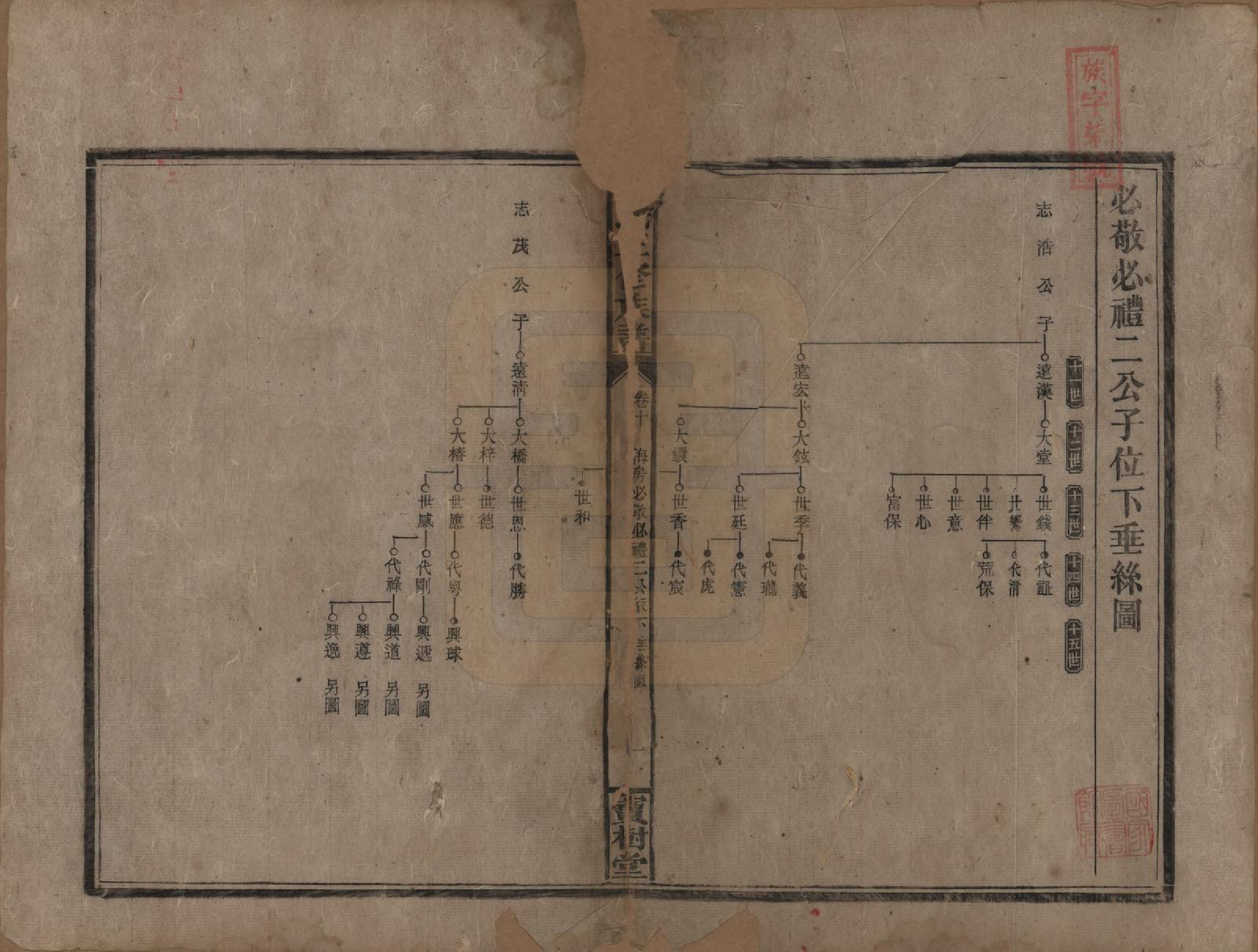 GTJP1774.谢.中国.邵湘界牌谢氏三修族谱.民国23-25年[1934-1936]_010.pdf_第1页