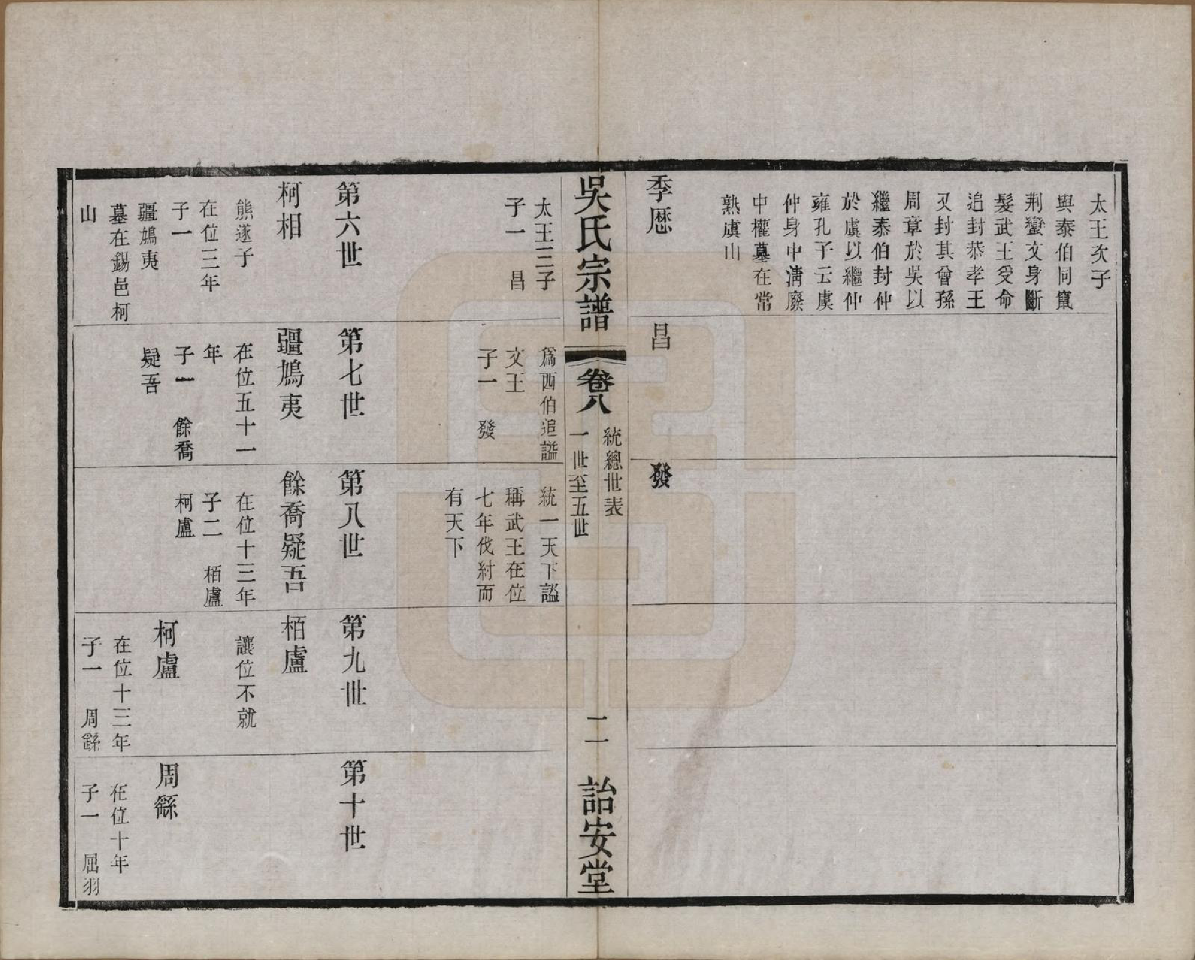 GTJP1663.吴.中国.吴氏宗谱二十四卷.民国十八年（1929）_008.pdf_第2页