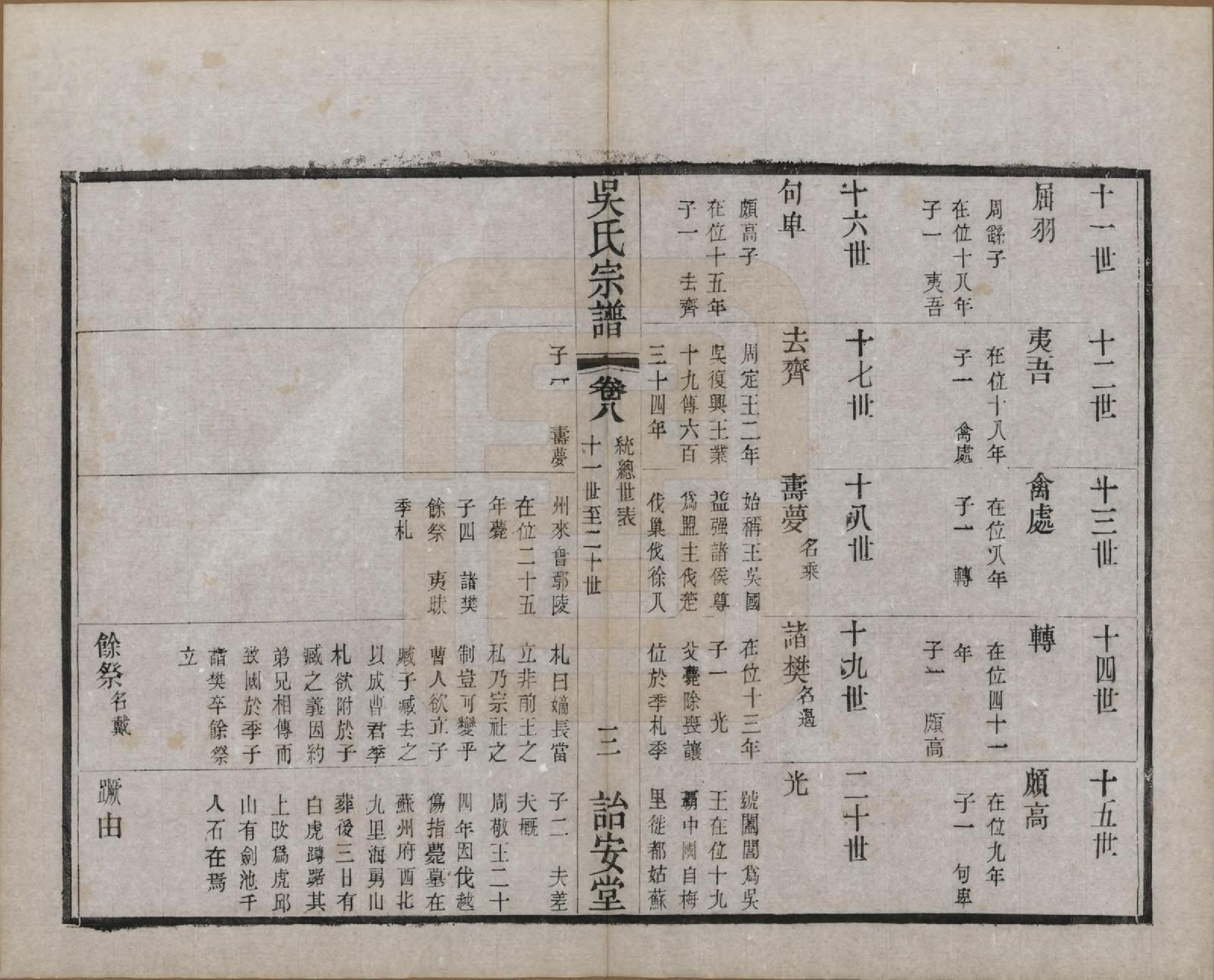 GTJP1663.吴.中国.吴氏宗谱二十四卷.民国十八年（1929）_008.pdf_第3页