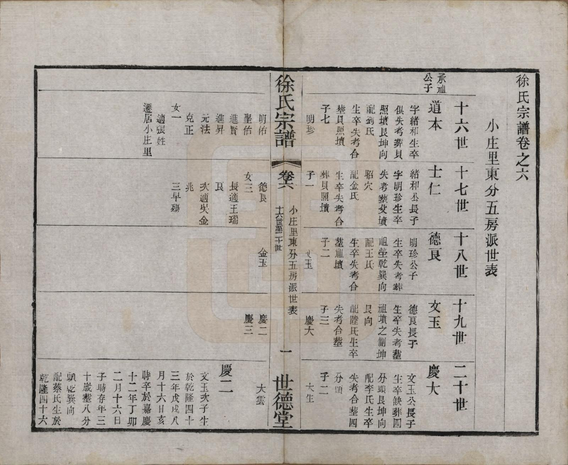 GTJP1848.徐.中国.徐氏宗谱八卷.民国四年（1915）_006.pdf_第1页