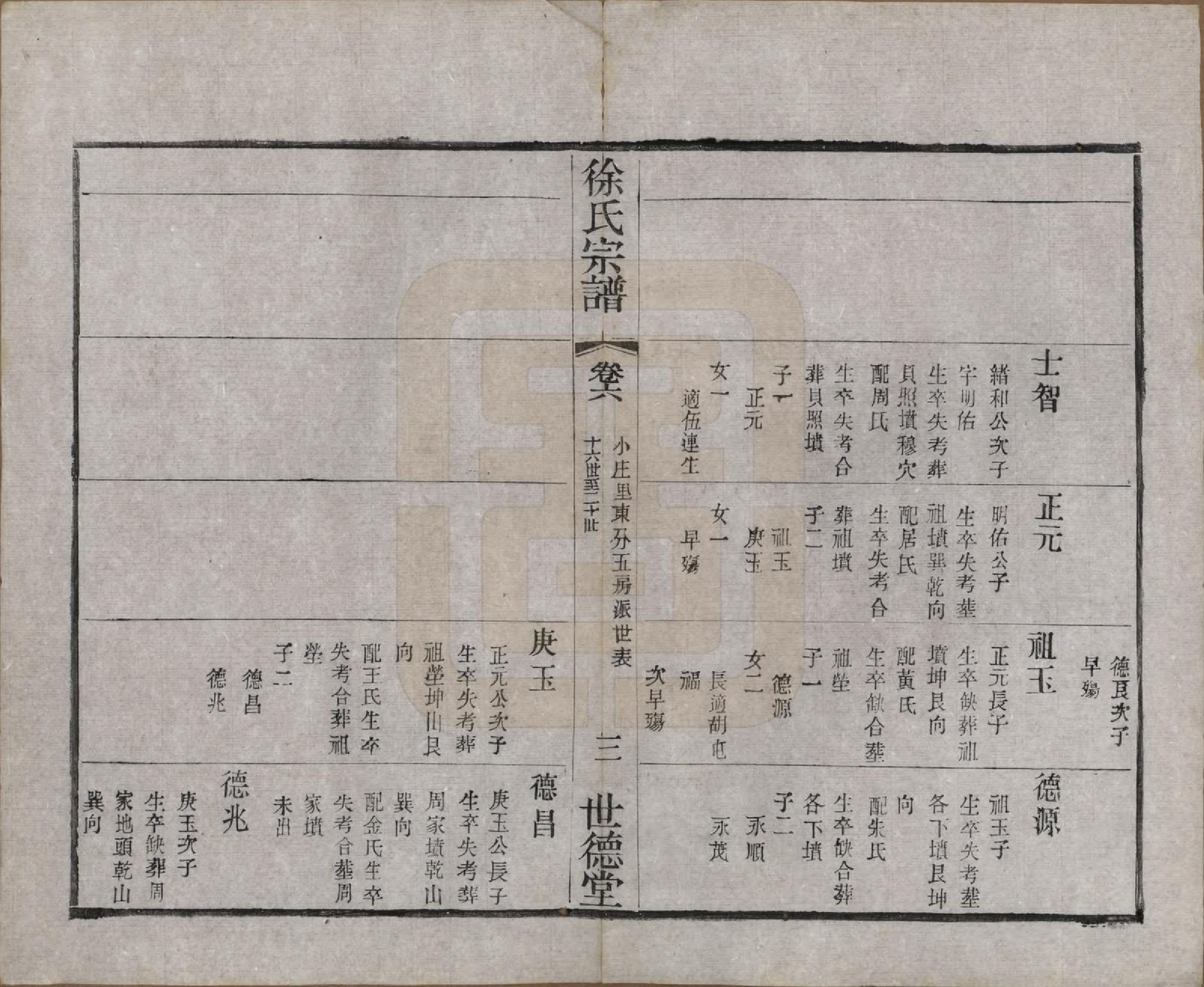 GTJP1848.徐.中国.徐氏宗谱八卷.民国四年（1915）_006.pdf_第3页