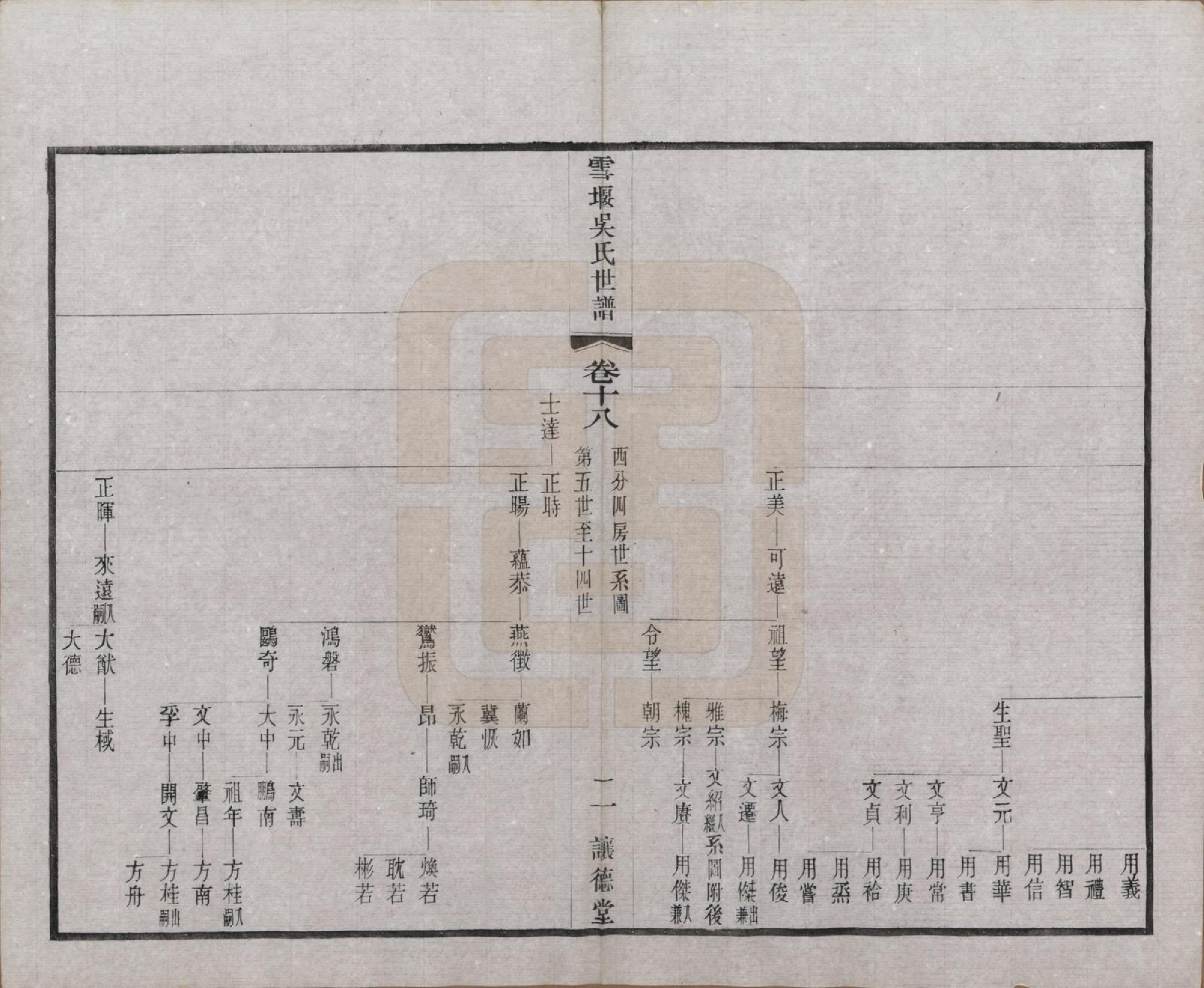 GTJP1654.吴.中国.雪堰吴氏世谱三十卷首一卷.民国二十二年（1933）_018.pdf_第2页