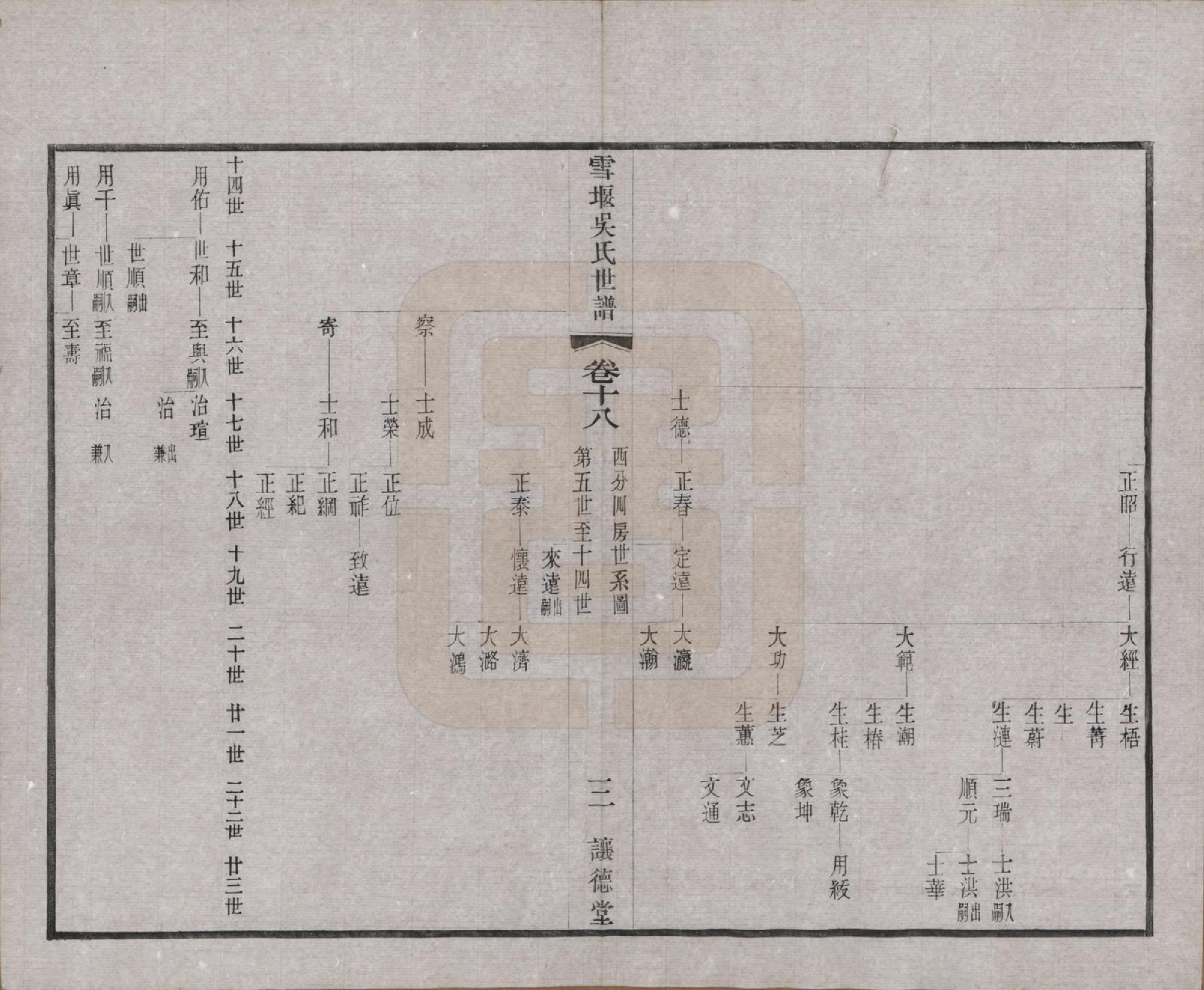 GTJP1654.吴.中国.雪堰吴氏世谱三十卷首一卷.民国二十二年（1933）_018.pdf_第3页