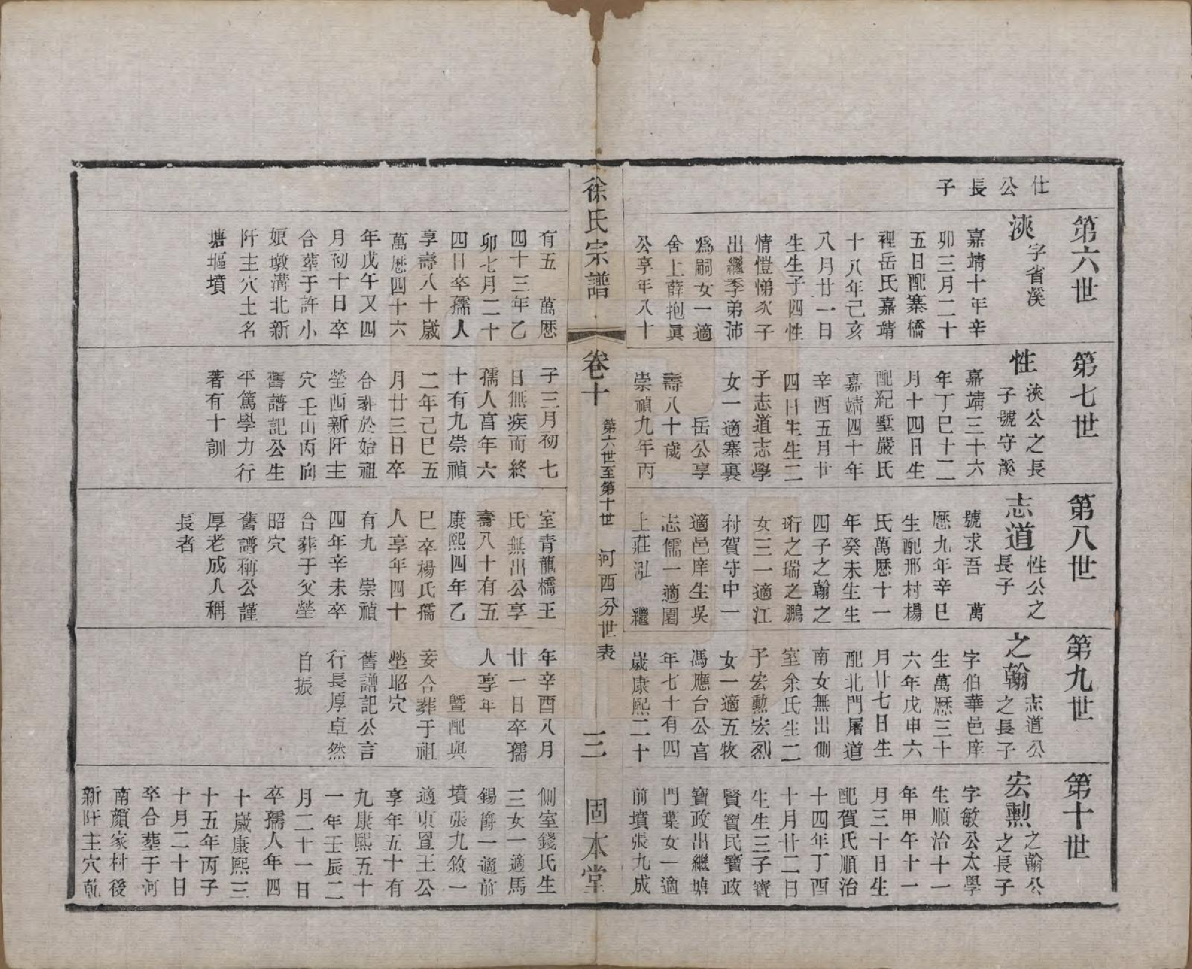 GTJP1866.徐.中国.卢庄徐氏家谱十六卷.清光绪三十二年（1906）_010.pdf_第3页