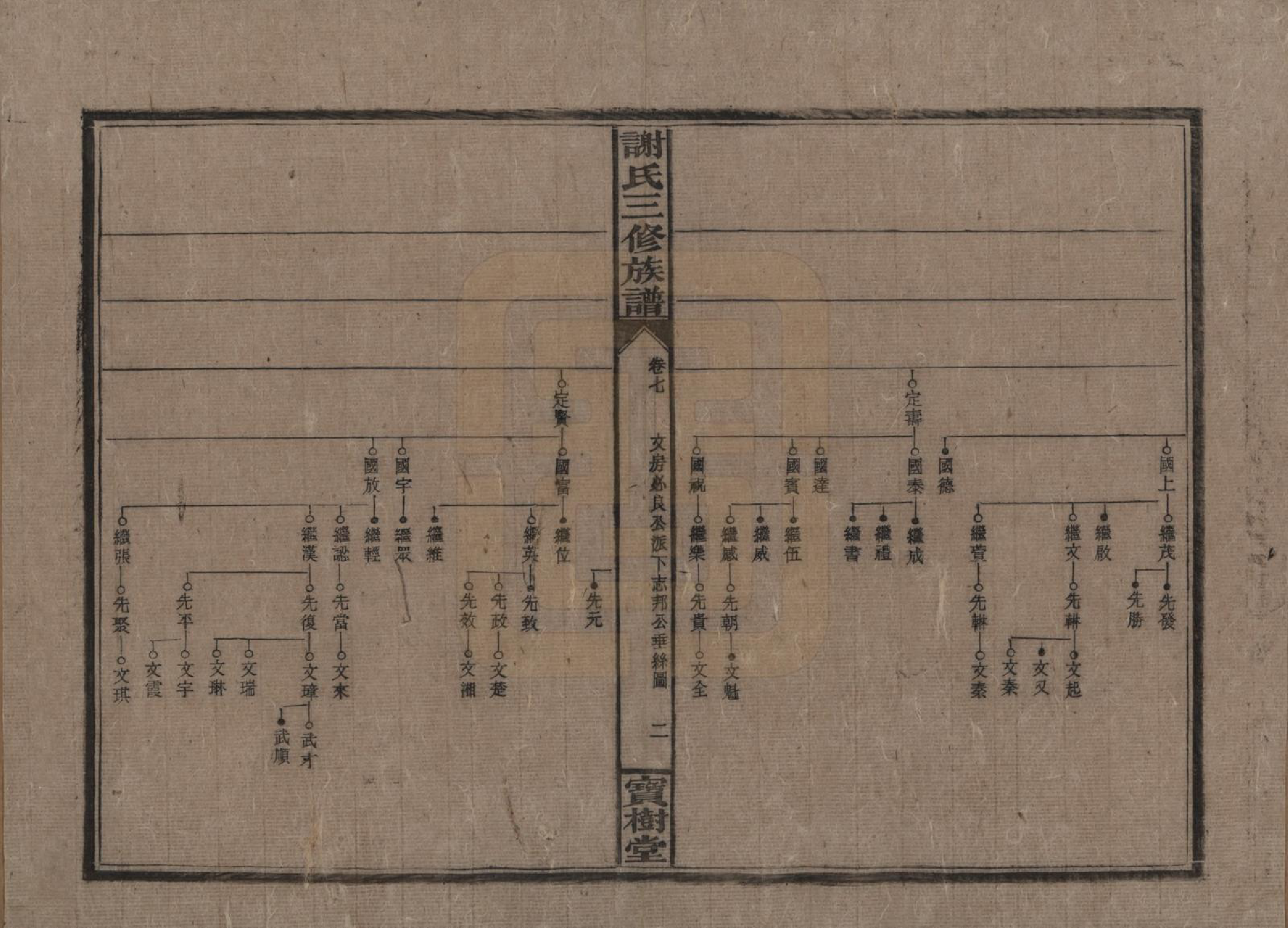 GTJP1774.谢.中国.邵湘界牌谢氏三修族谱.民国23-25年[1934-1936]_007.pdf_第2页