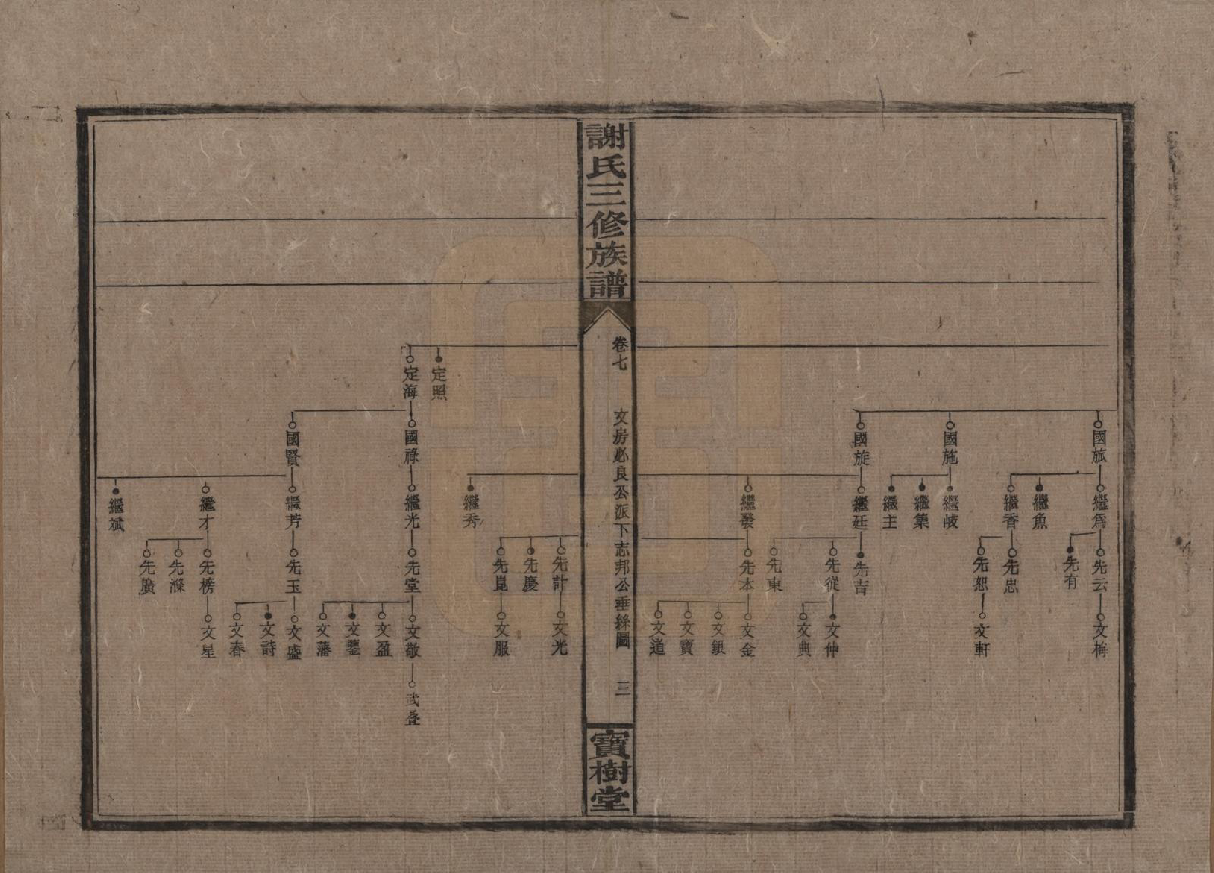 GTJP1774.谢.中国.邵湘界牌谢氏三修族谱.民国23-25年[1934-1936]_007.pdf_第3页