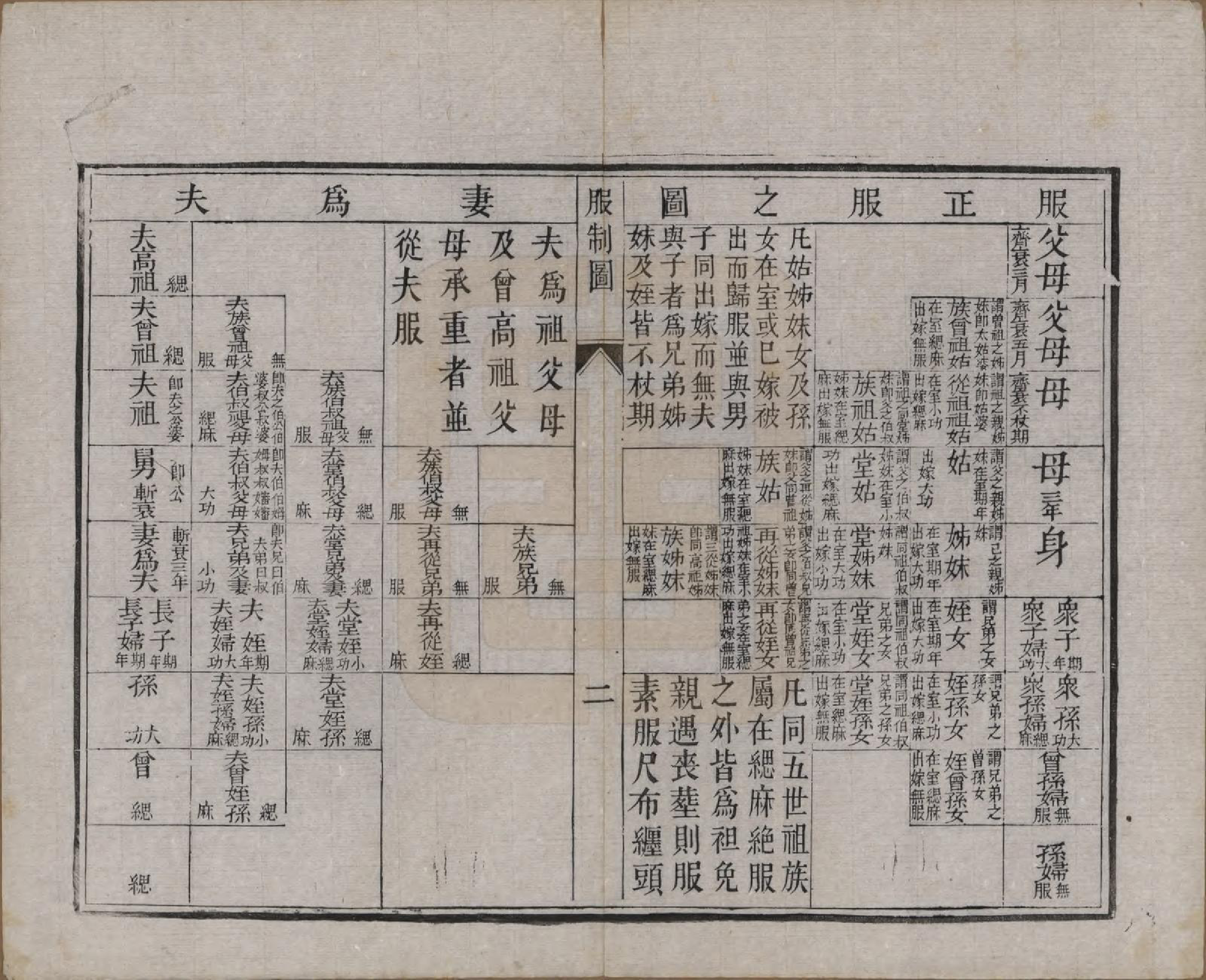 GTJP1821.徐.中国.徐氏宗谱十卷.民国二十八年（1939）_002.pdf_第2页