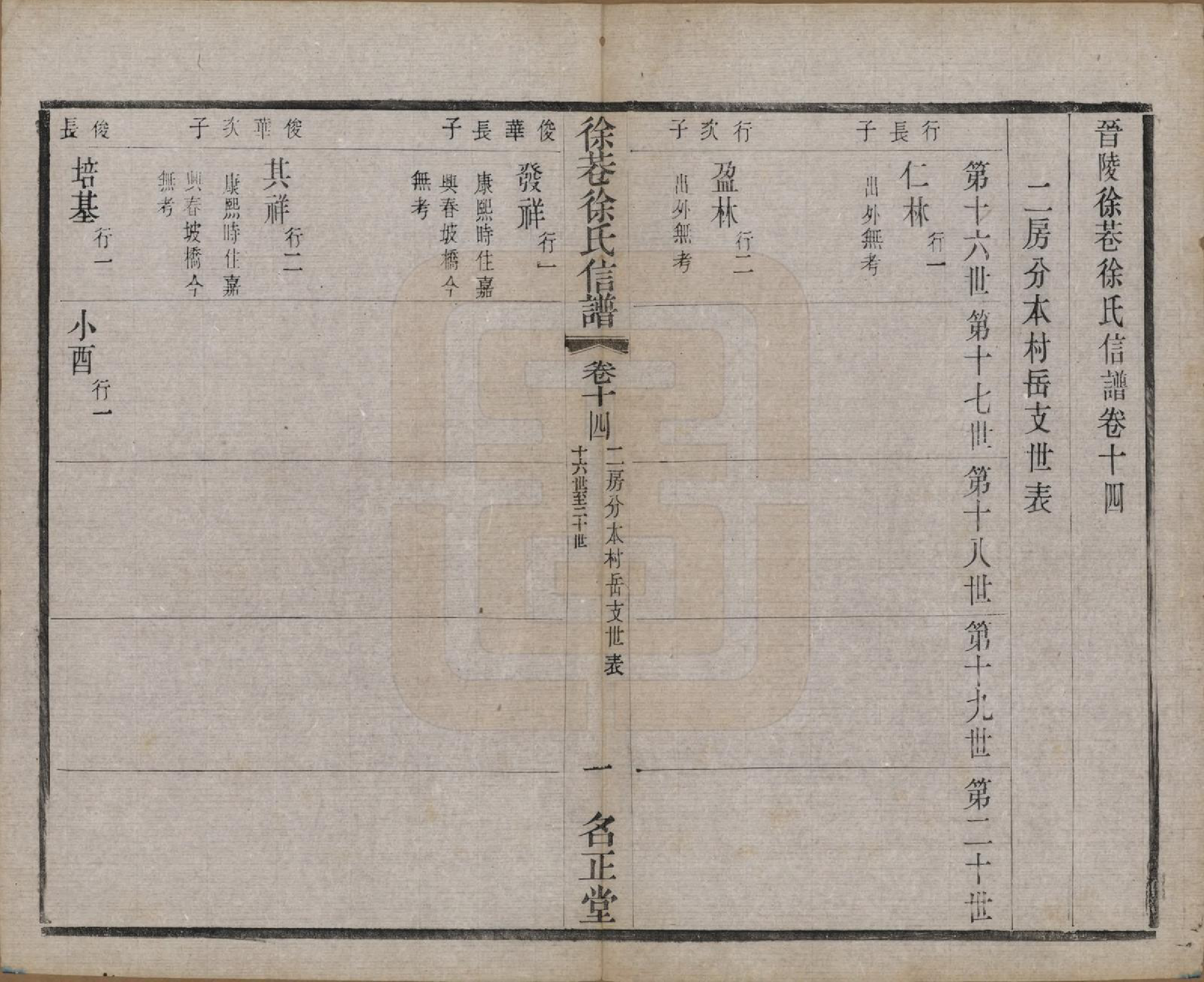 GTJP1831.徐.中国.徐巷徐氏信谱十六卷首一卷.民国六年（1917）_014.pdf_第1页