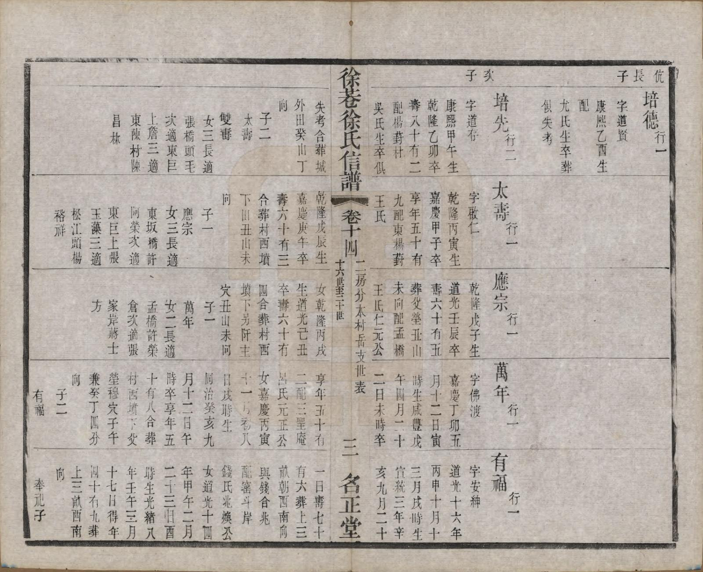 GTJP1831.徐.中国.徐巷徐氏信谱十六卷首一卷.民国六年（1917）_014.pdf_第3页