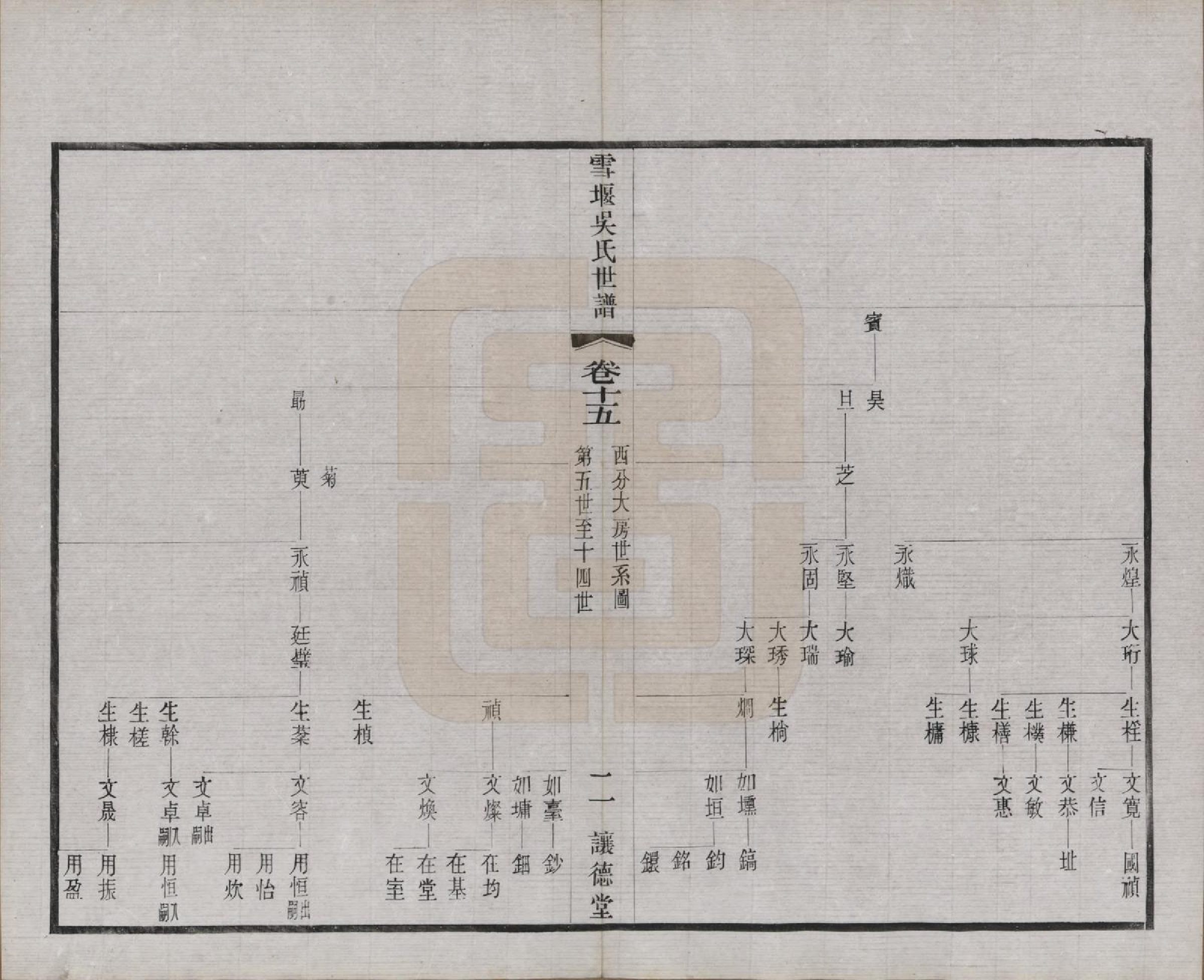 GTJP1654.吴.中国.雪堰吴氏世谱三十卷首一卷.民国二十二年（1933）_015.pdf_第2页