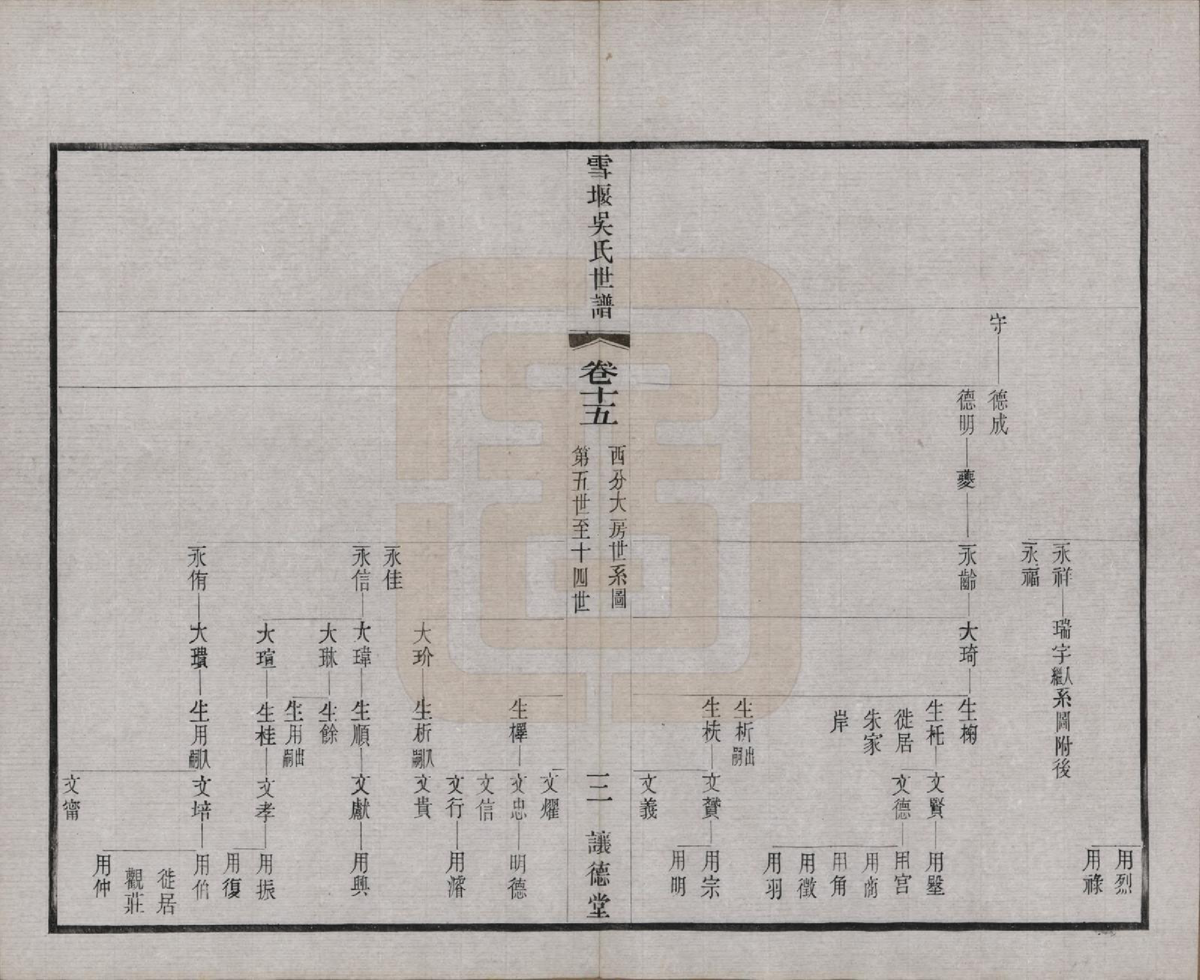 GTJP1654.吴.中国.雪堰吴氏世谱三十卷首一卷.民国二十二年（1933）_015.pdf_第3页