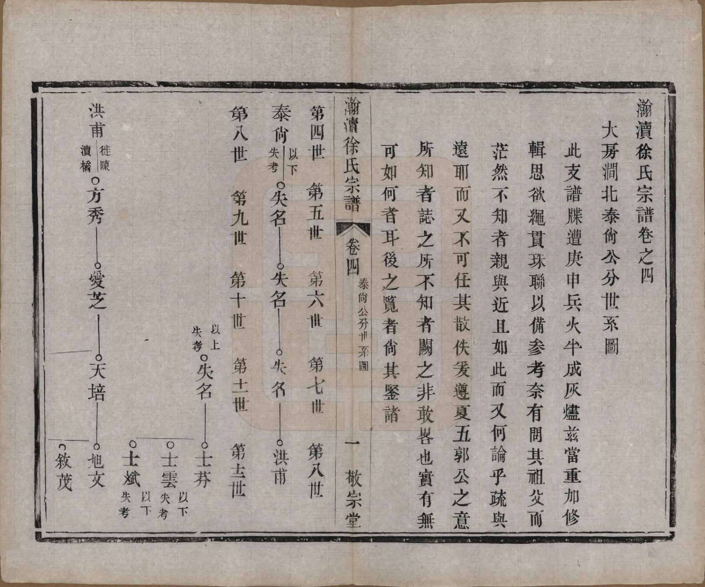 GTJP1853.徐.中国.瀚渎徐氏宗谱八卷.民国五年（1916）_004.pdf_第1页