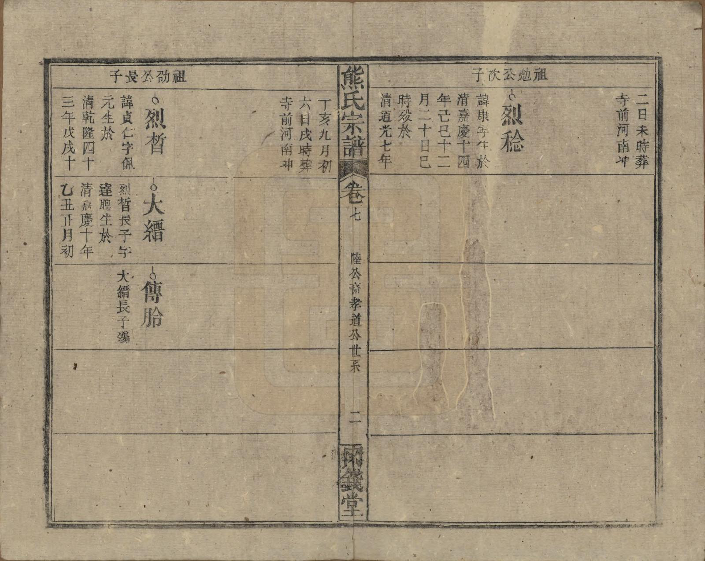 GTJP1810.熊.中国.熊氏宗谱十卷首二卷.民国三十一年（1942）_007.pdf_第2页