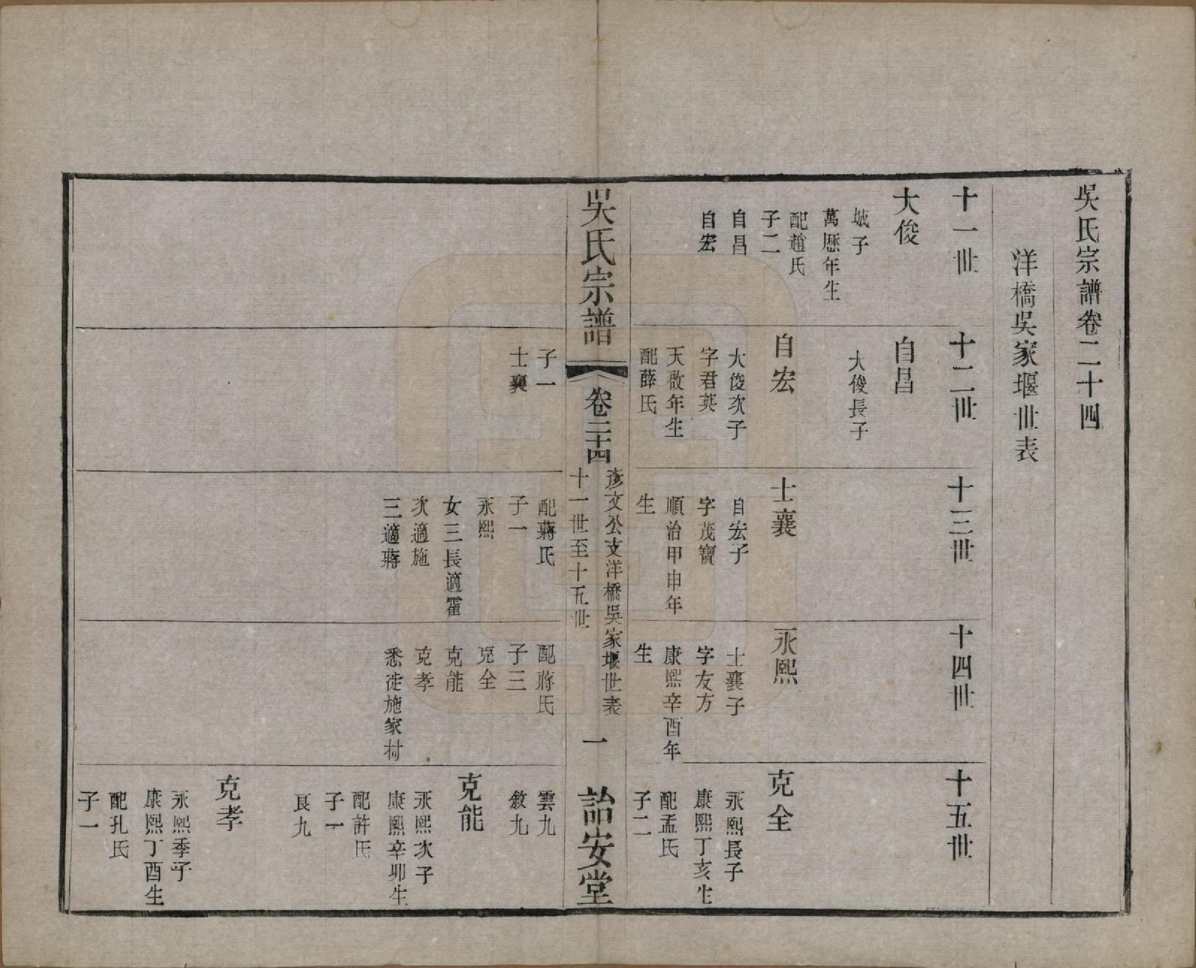 GTJP1663.吴.中国.吴氏宗谱二十四卷.民国十八年（1929）_024.pdf_第1页