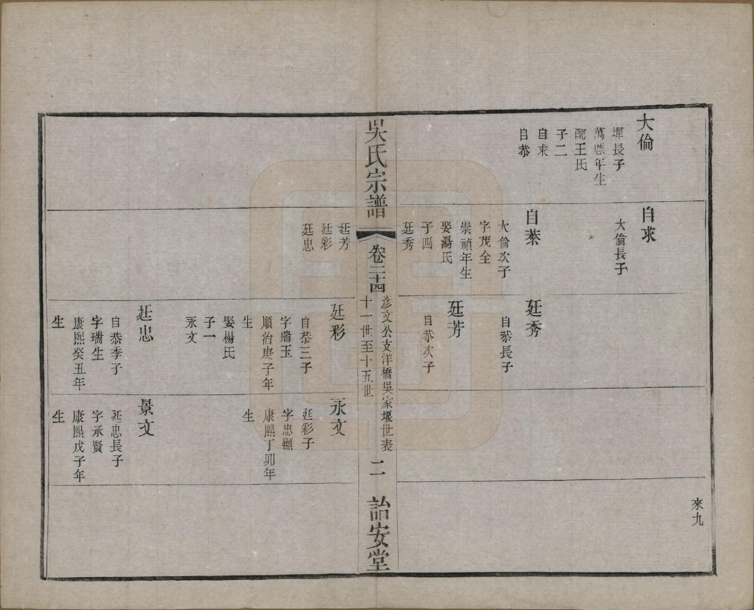 GTJP1663.吴.中国.吴氏宗谱二十四卷.民国十八年（1929）_024.pdf_第2页