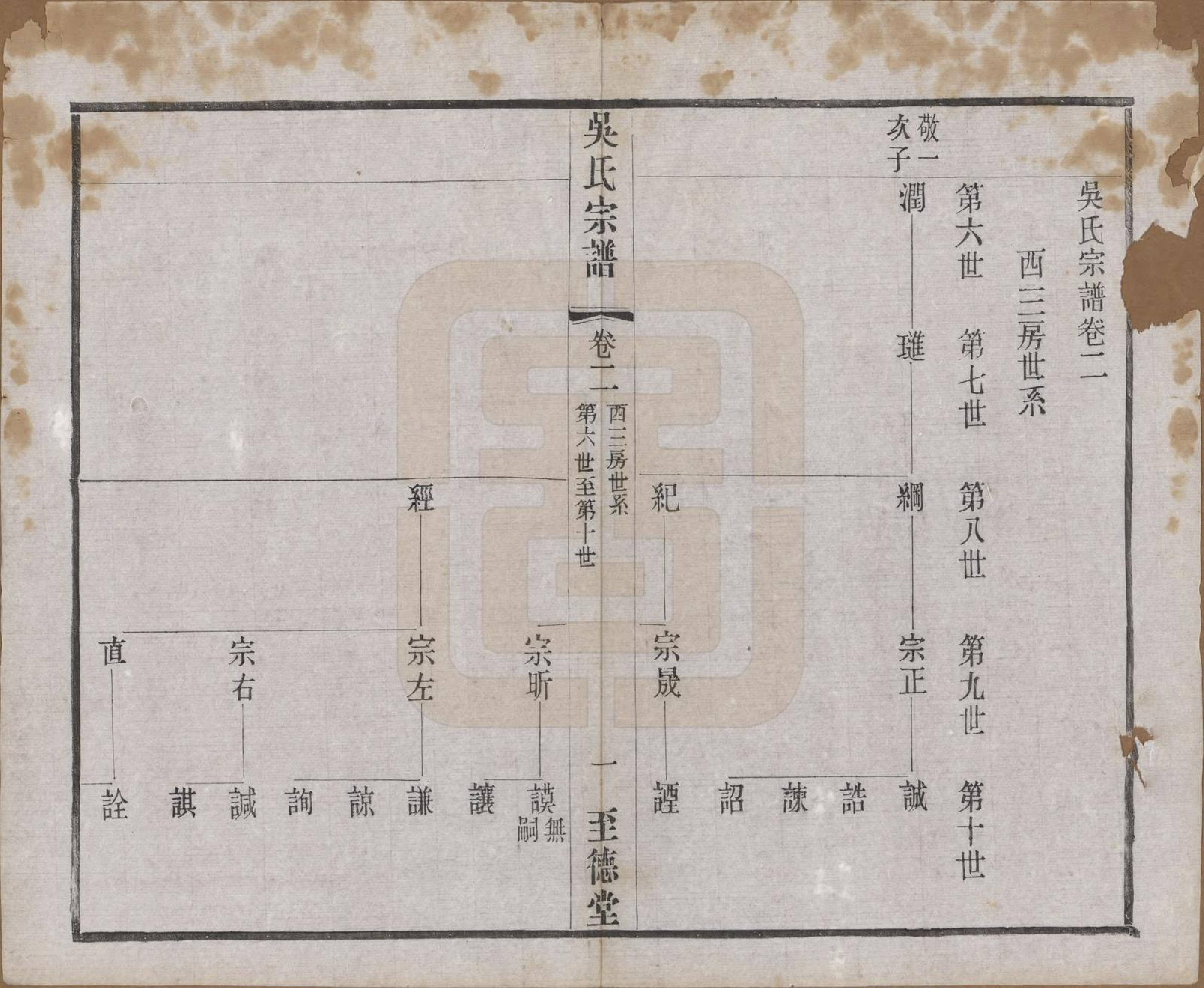 GTJP1664.吴.中国.吴氏宗谱二十卷首一卷.民国十八年（1929）_002.pdf_第1页