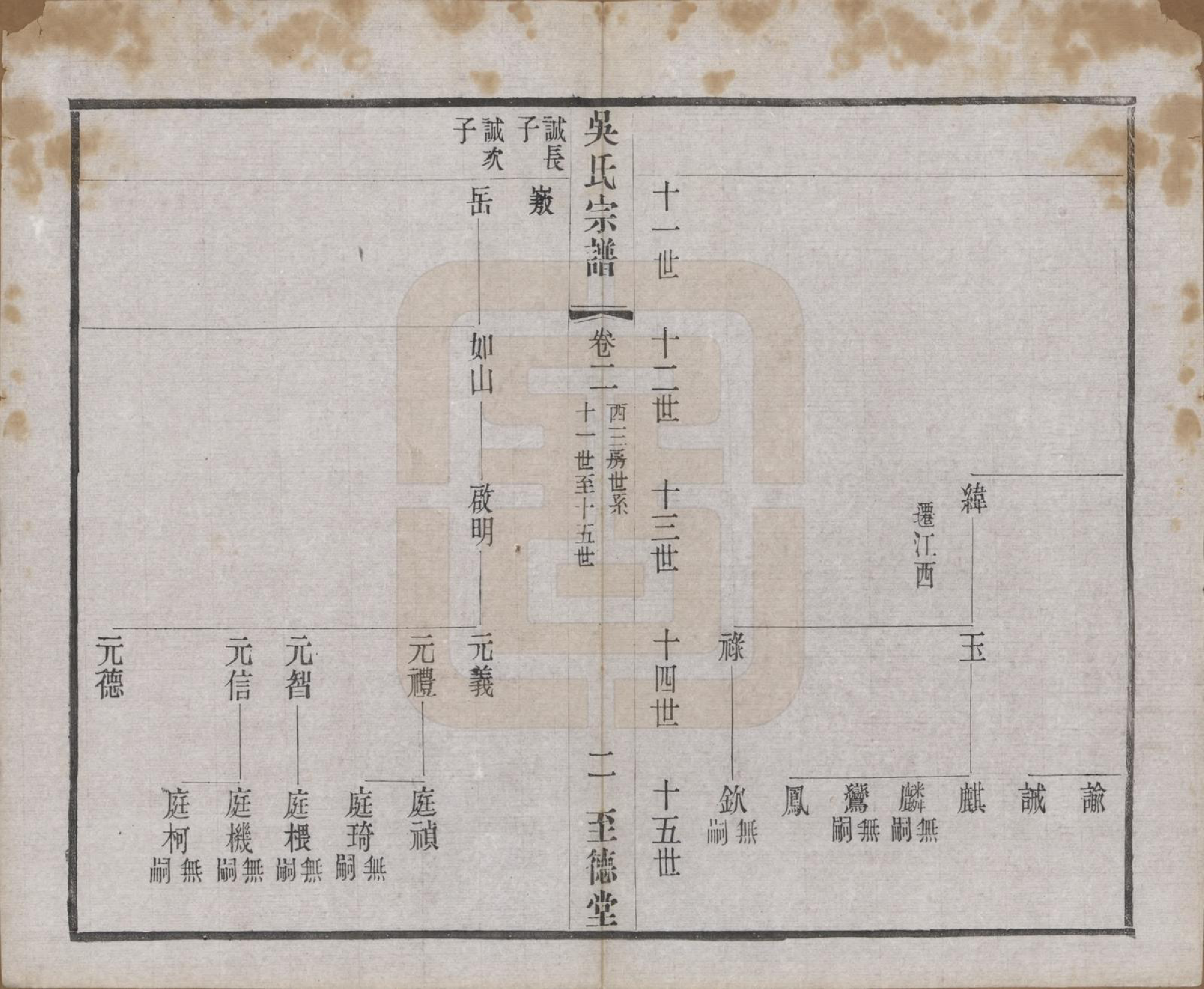 GTJP1664.吴.中国.吴氏宗谱二十卷首一卷.民国十八年（1929）_002.pdf_第2页