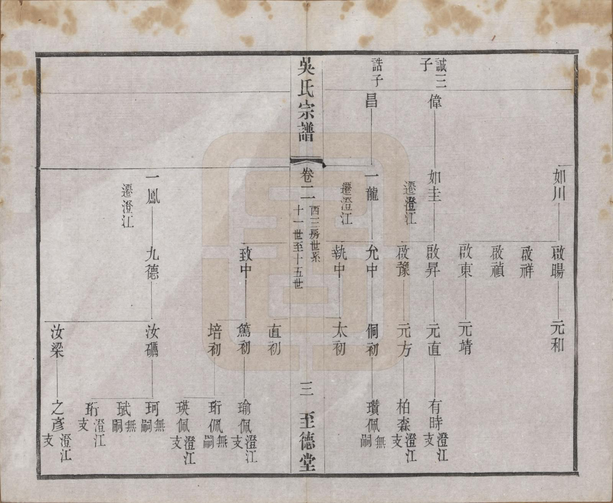 GTJP1664.吴.中国.吴氏宗谱二十卷首一卷.民国十八年（1929）_002.pdf_第3页