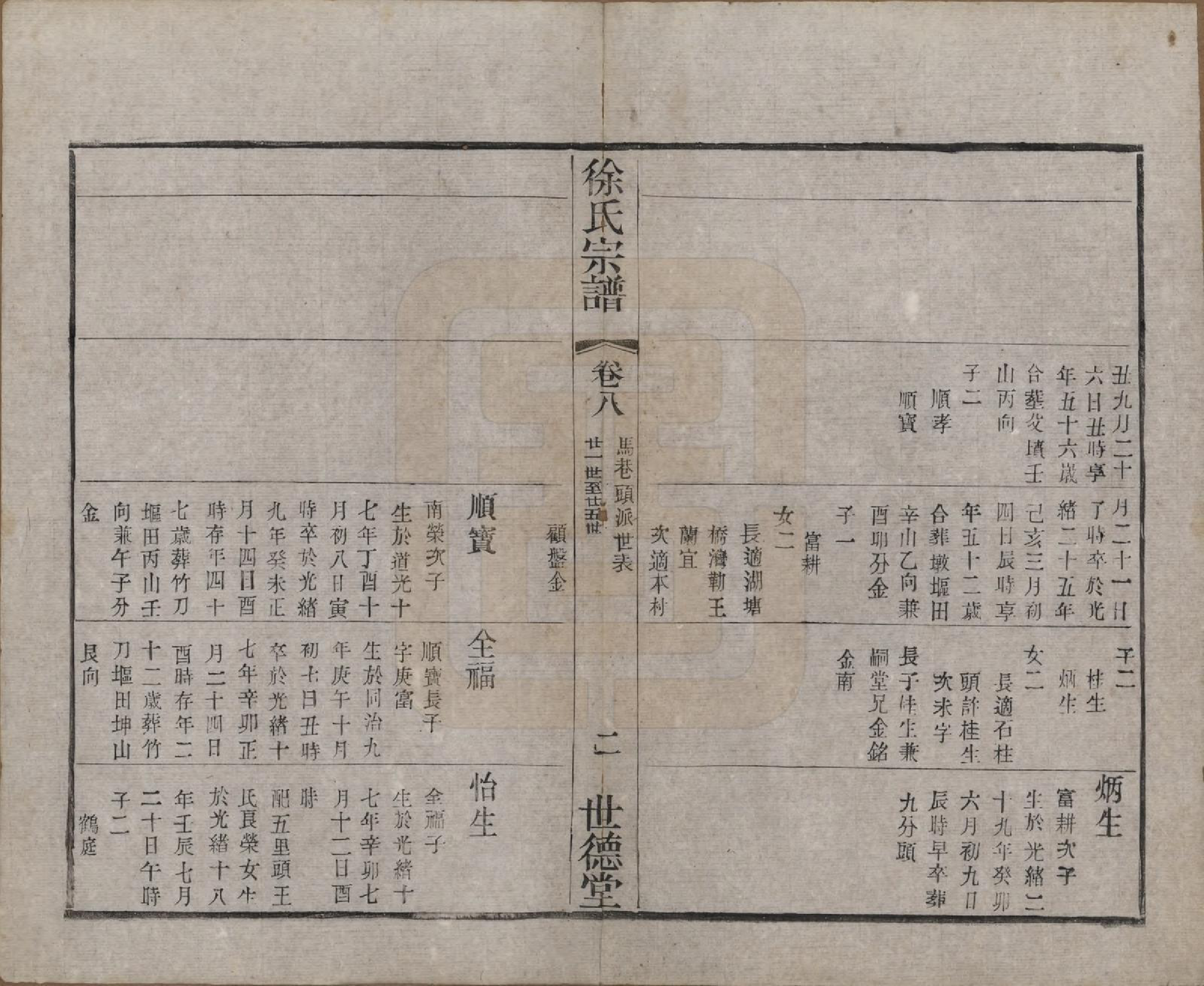 GTJP1848.徐.中国.徐氏宗谱八卷.民国四年（1915）_008.pdf_第2页