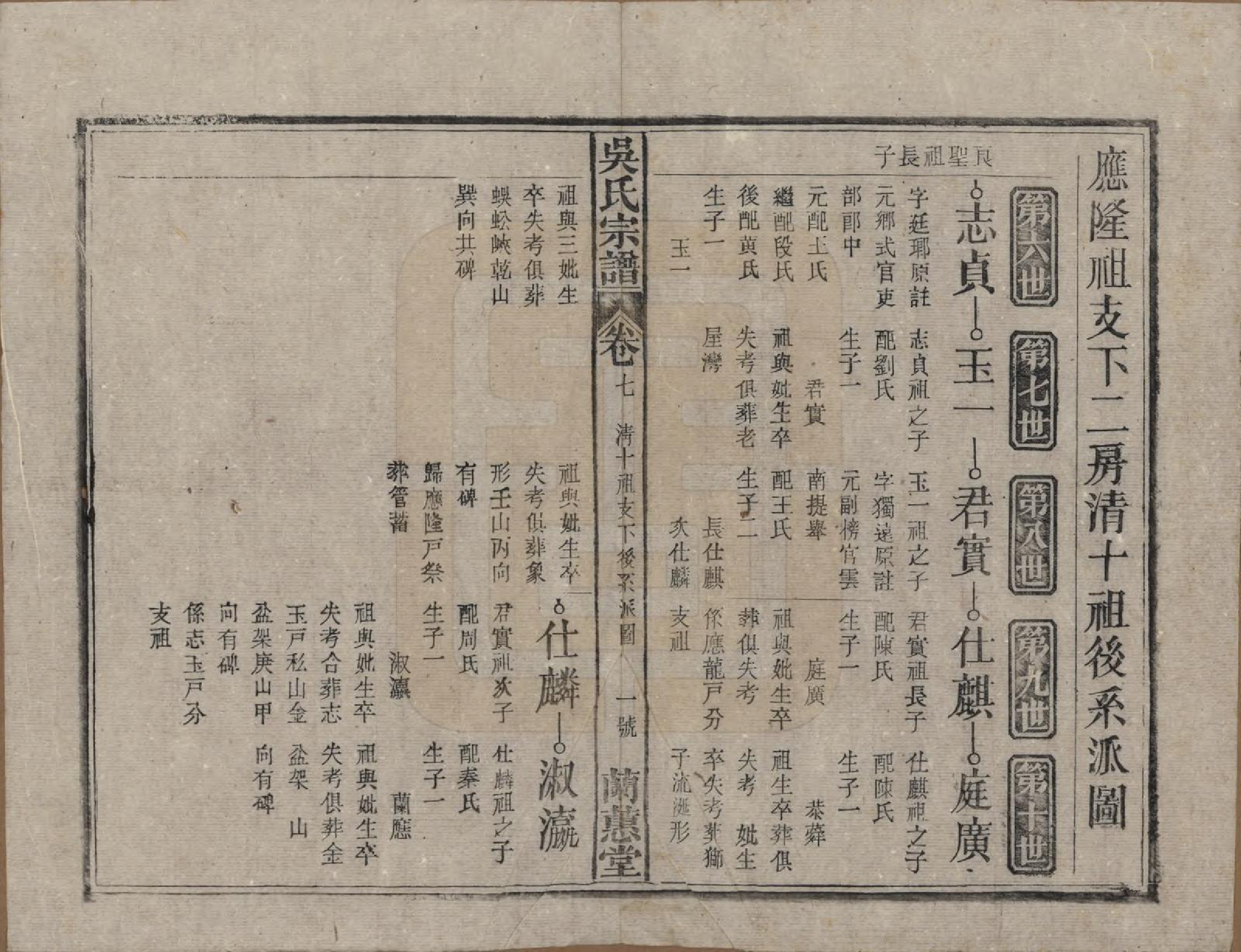 GTJP1669.吴.中国.吴氏宗谱三十六卷首二卷.民国十七年（1928）_007.pdf_第1页