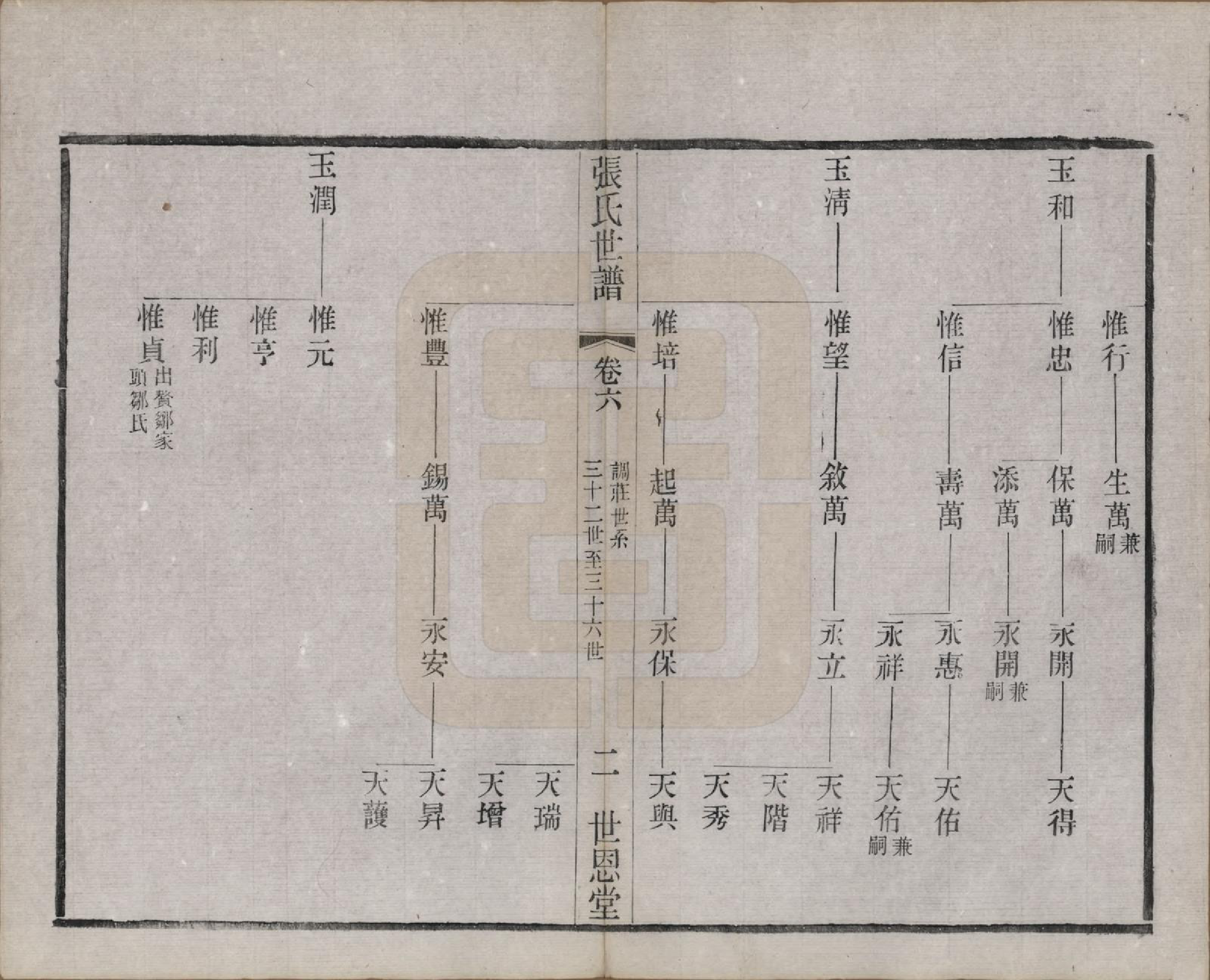 GTJP2141.张.中国.张氏世谱分修八卷.民国五年（1916）_006.pdf_第2页