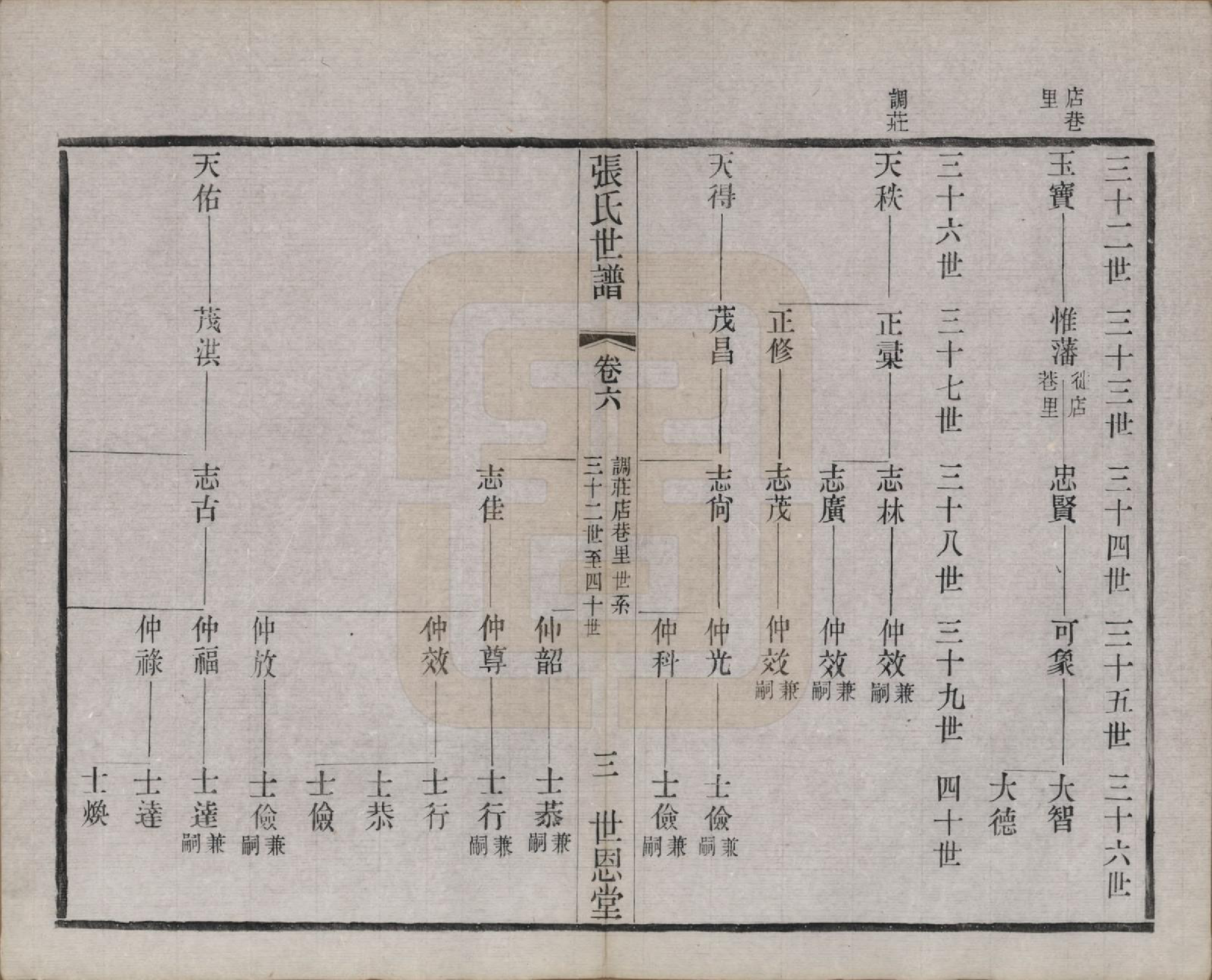 GTJP2141.张.中国.张氏世谱分修八卷.民国五年（1916）_006.pdf_第3页