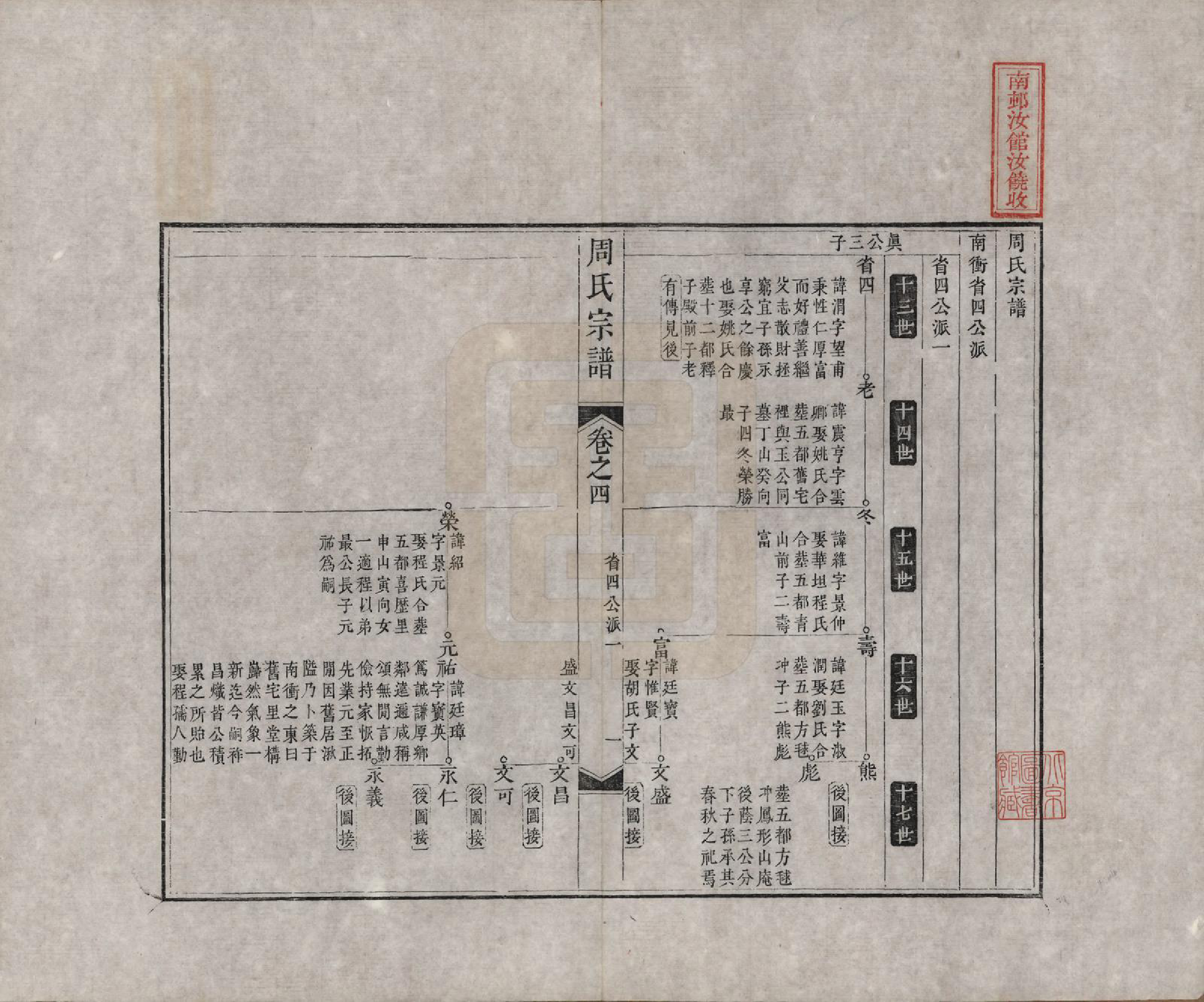 GTJP2321.周.中国.周氏宗谱二十卷.清道光十二年（1832）_004.pdf_第1页