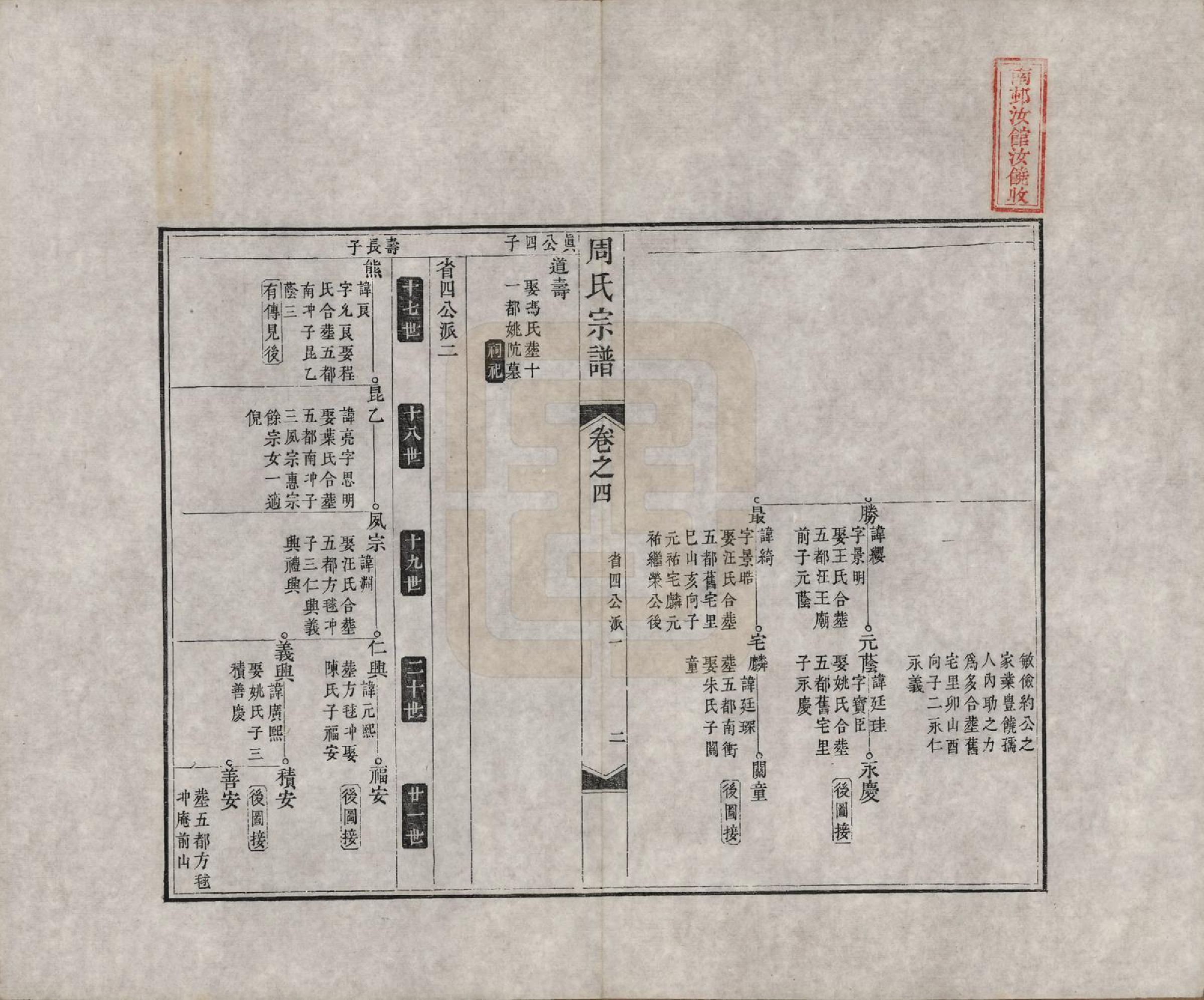 GTJP2321.周.中国.周氏宗谱二十卷.清道光十二年（1832）_004.pdf_第2页