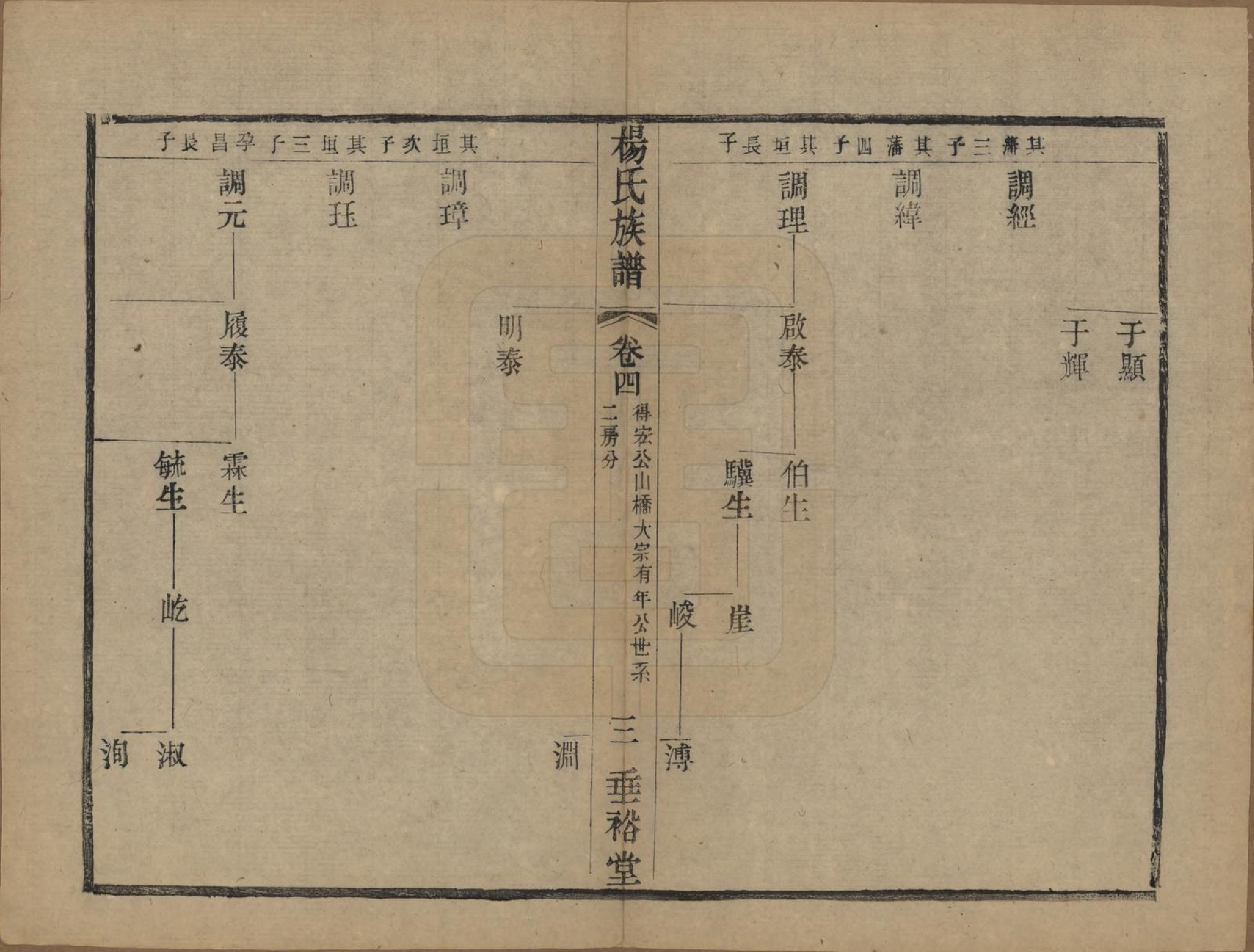 GTJP1966.杨.中国.南山桥杨氏重修宗谱二十卷.民国三十六年（1947）_004.pdf_第3页