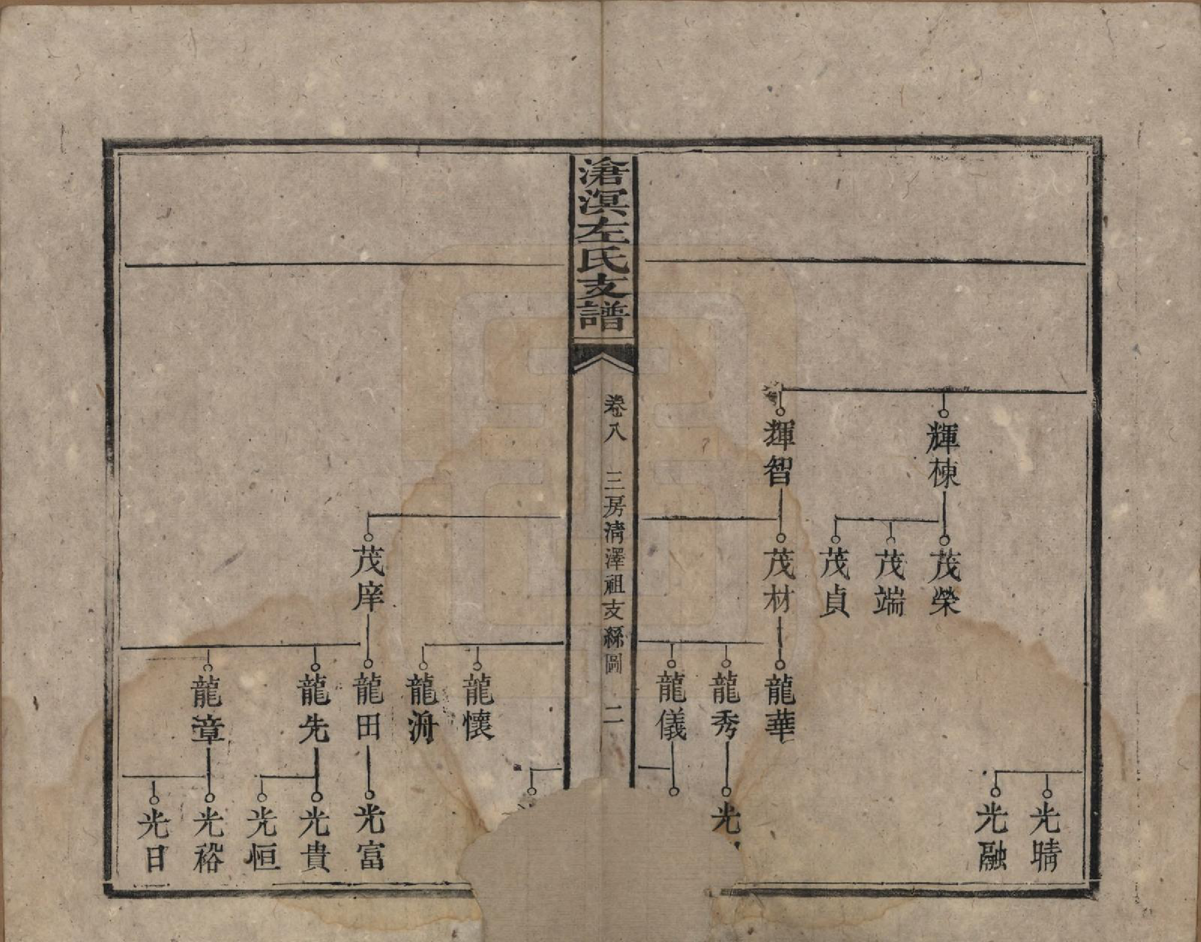 GTJP2386.左.中国.沧溟左氏支谱.清光绪元年_008.pdf_第2页