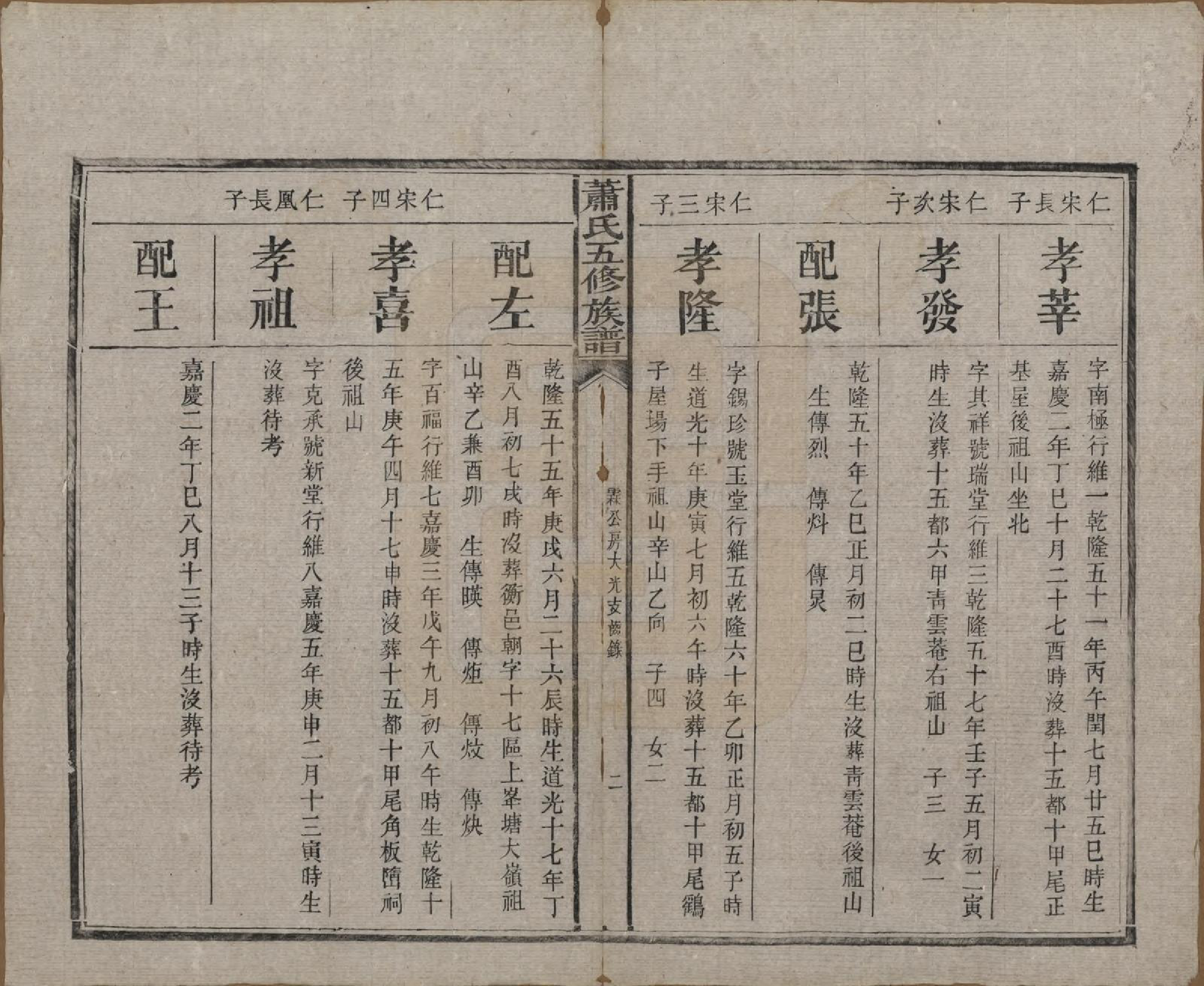 GTJP1764.萧.中国.萧氏五修族谱十八卷.清光绪三十二年（1906）_013.pdf_第2页