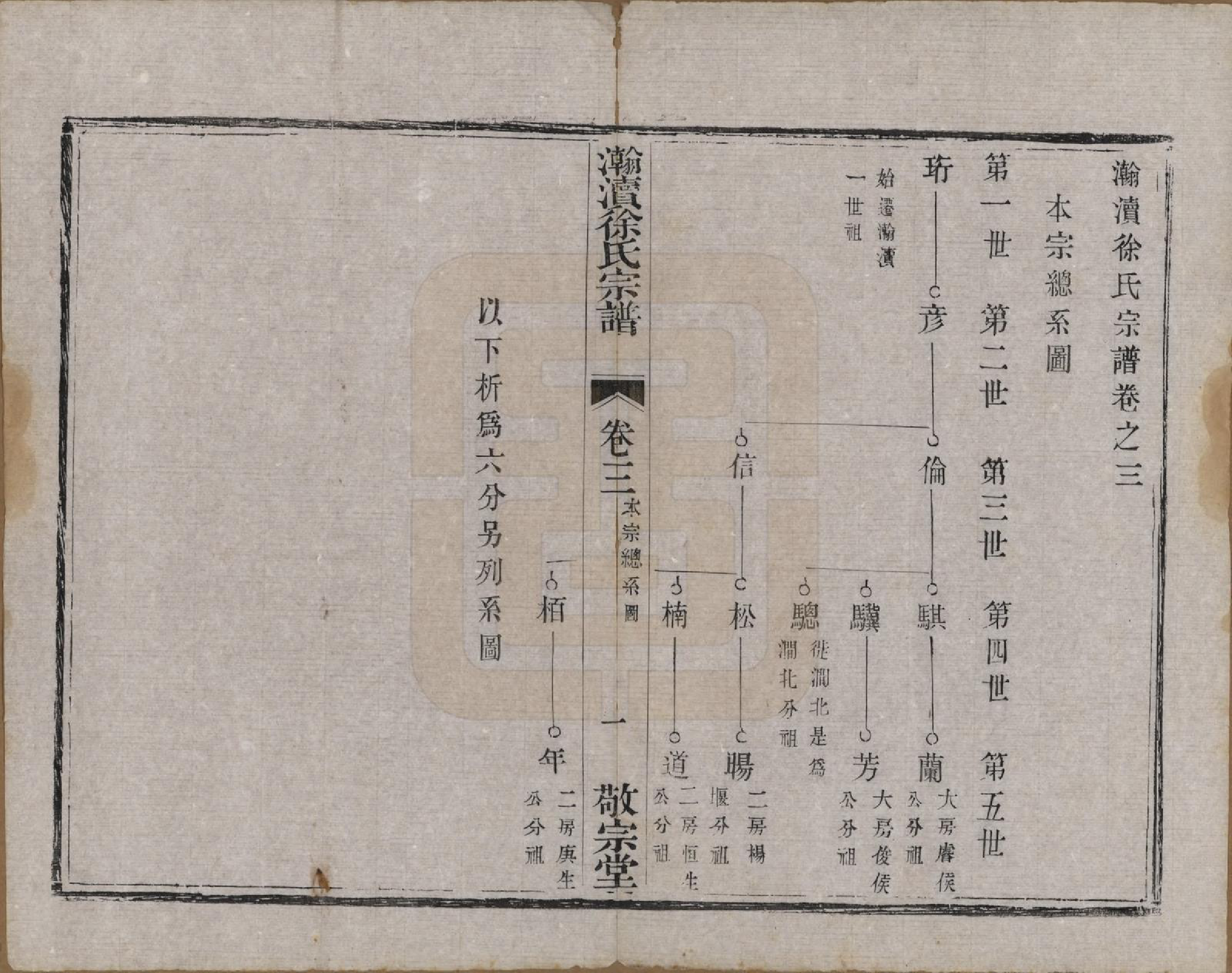 GTJP1876.徐.中国.瀚渎徐氏宗谱八卷.清光绪四年（1878）_003.pdf_第1页