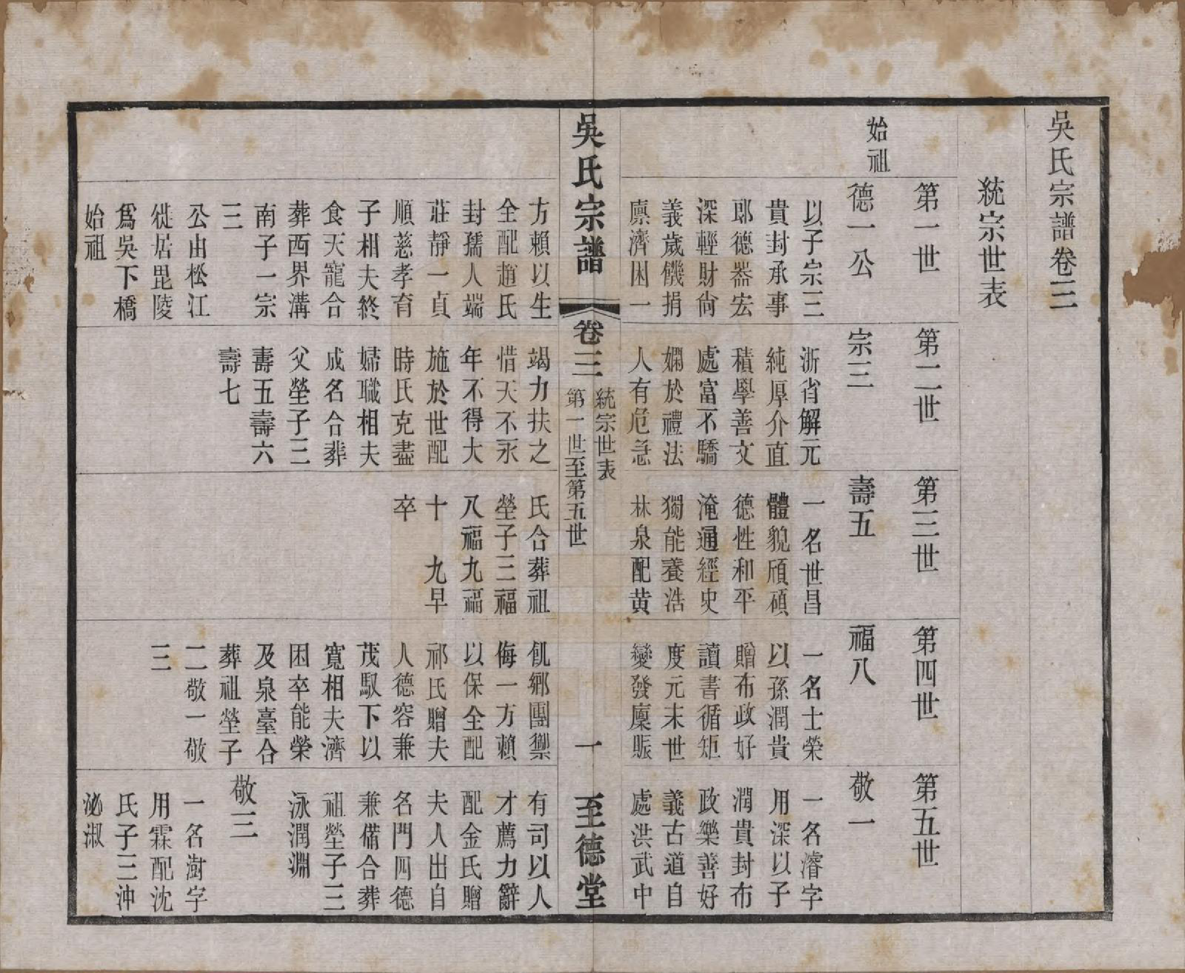 GTJP1664.吴.中国.吴氏宗谱二十卷首一卷.民国十八年（1929）_003.pdf_第1页