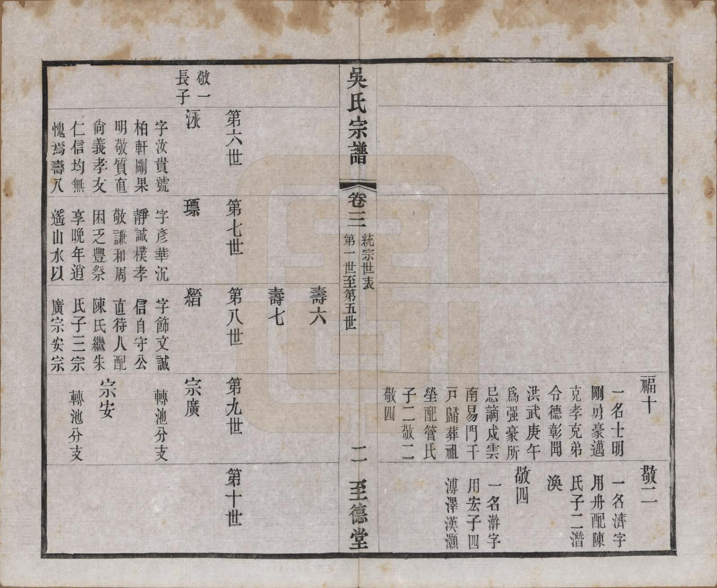 GTJP1664.吴.中国.吴氏宗谱二十卷首一卷.民国十八年（1929）_003.pdf_第2页