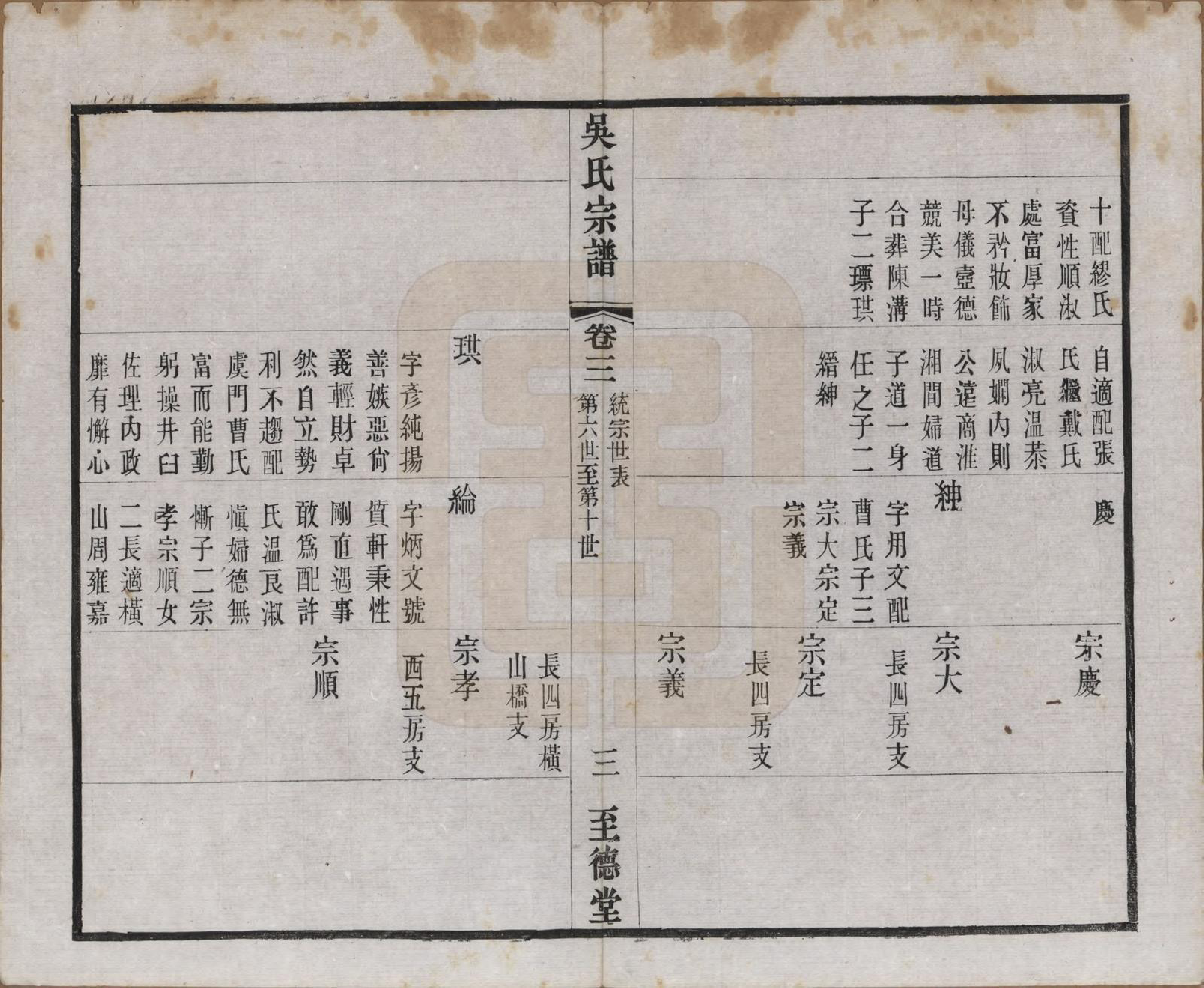 GTJP1664.吴.中国.吴氏宗谱二十卷首一卷.民国十八年（1929）_003.pdf_第3页