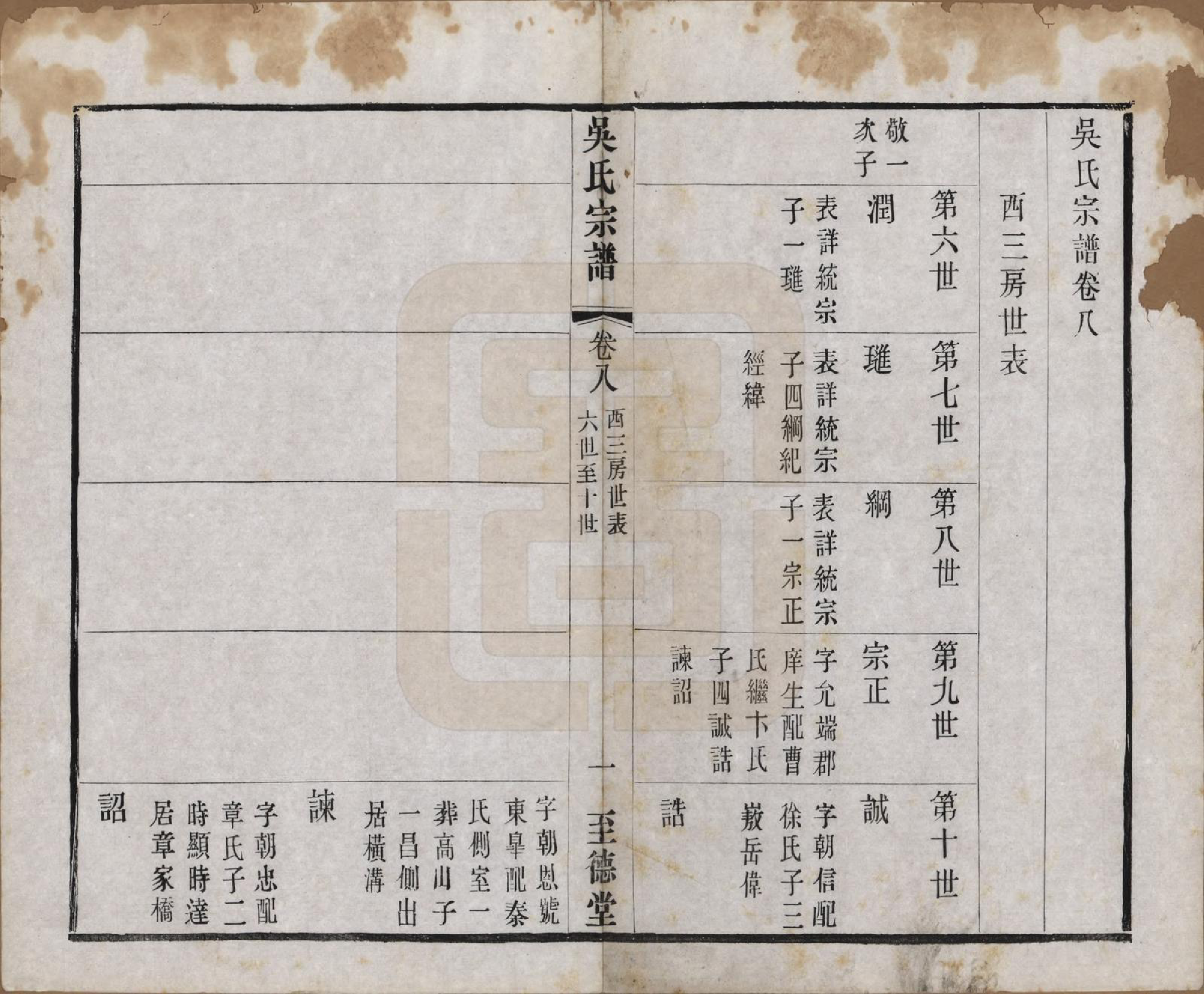 GTJP1664.吴.中国.吴氏宗谱二十卷首一卷.民国十八年（1929）_008.pdf_第1页