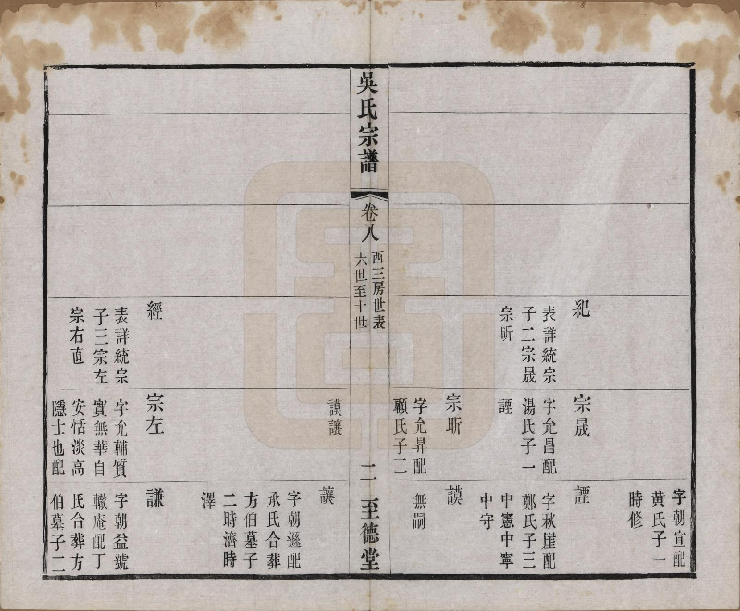 GTJP1664.吴.中国.吴氏宗谱二十卷首一卷.民国十八年（1929）_008.pdf_第2页