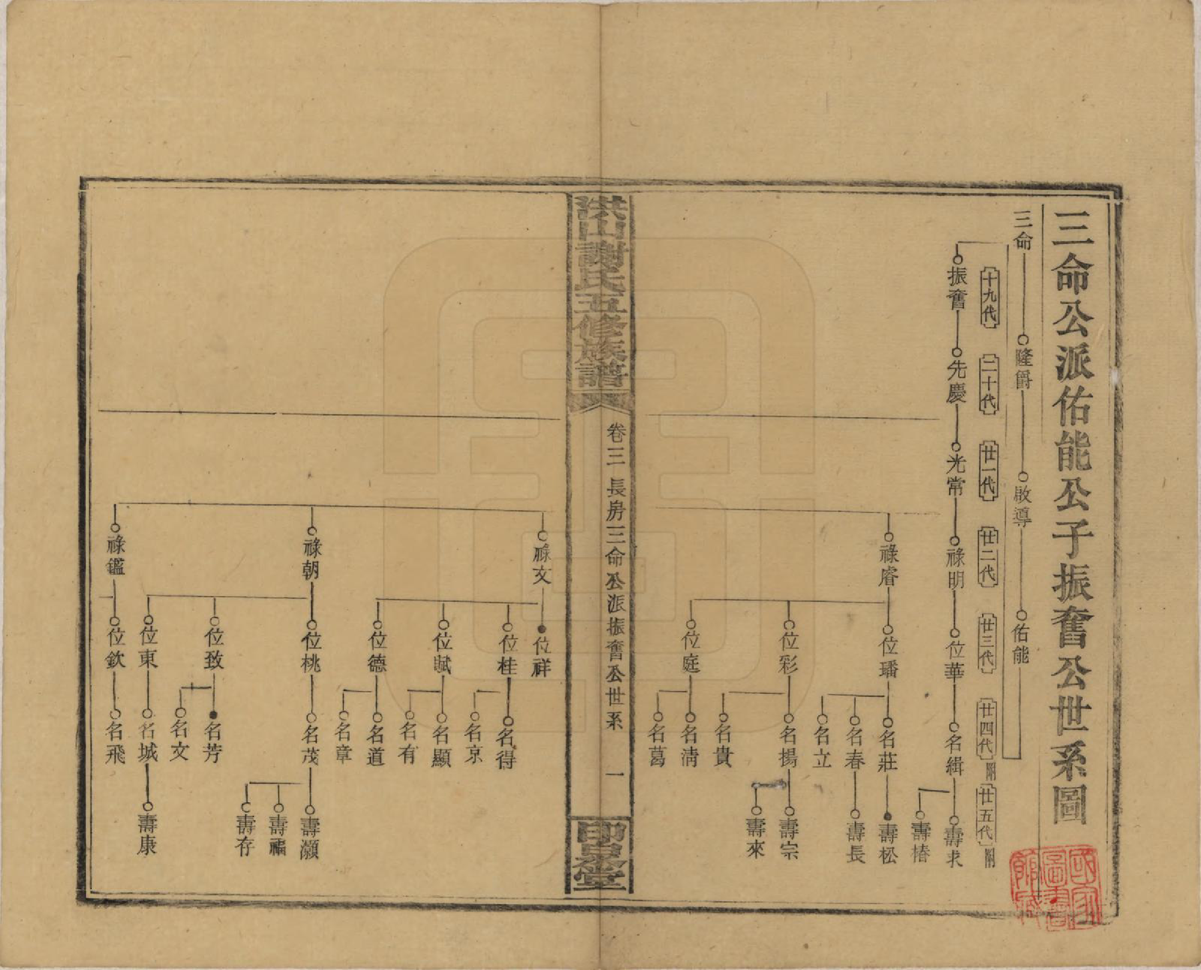 GTJP1771.谢.中国.洪山谢氏五修族谱.民国18-19年[1929-1930]_003.pdf_第1页