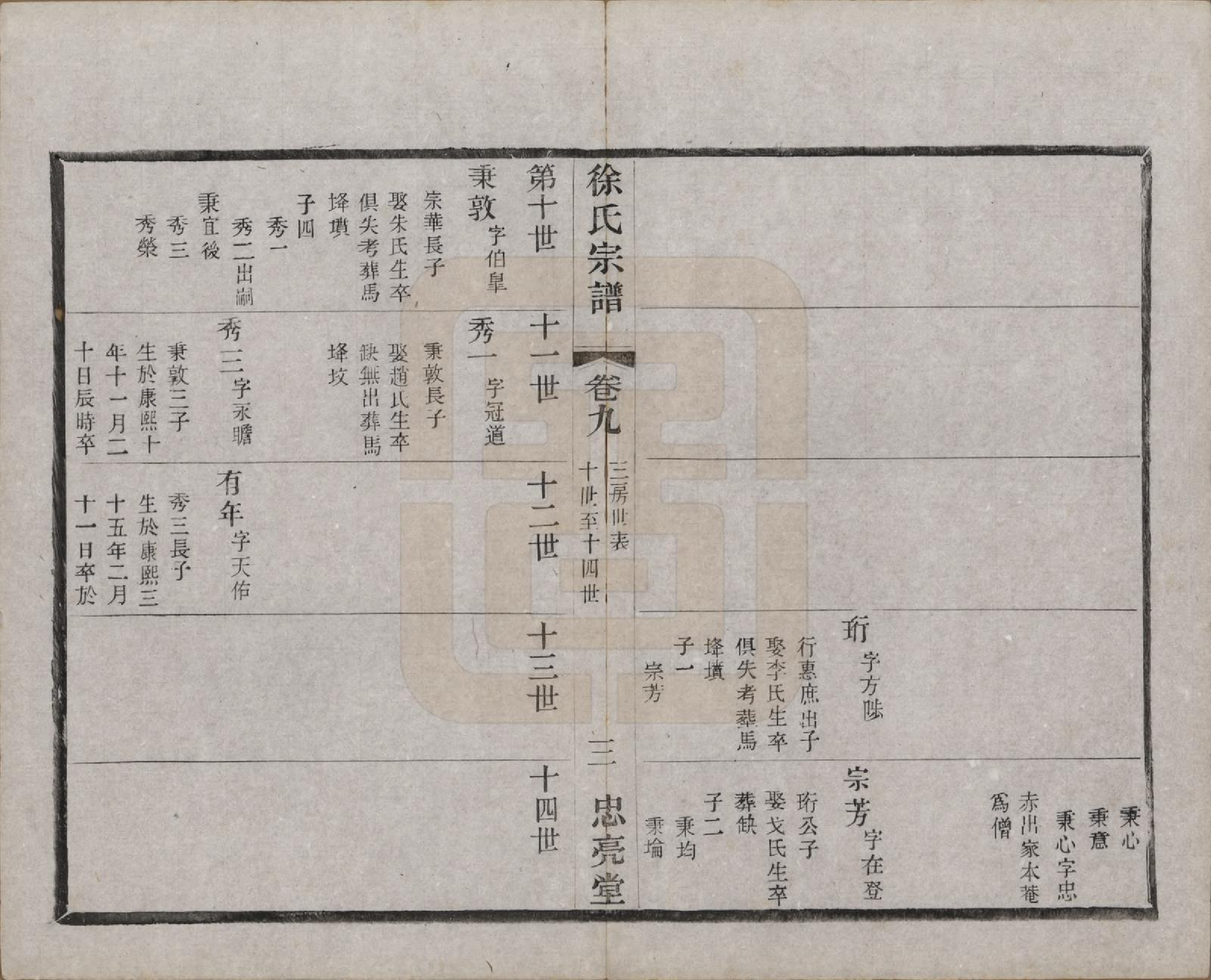 GTJP1821.徐.中国.徐氏宗谱十卷.民国二十八年（1939）_009.pdf_第3页