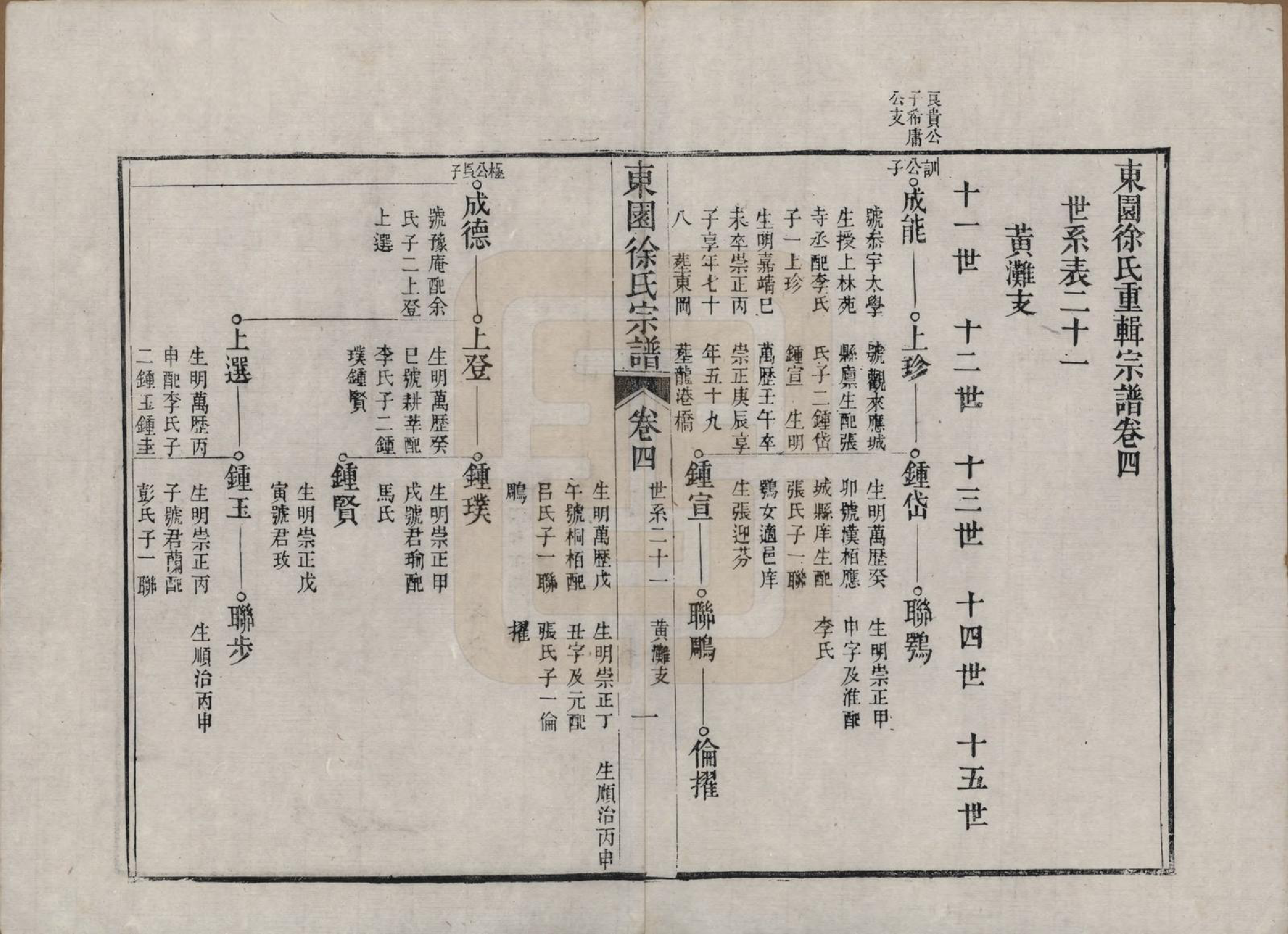 GTJP1879.徐.中国.东园徐氏宗谱八卷.清嘉庆七年（1802）_004.pdf_第1页