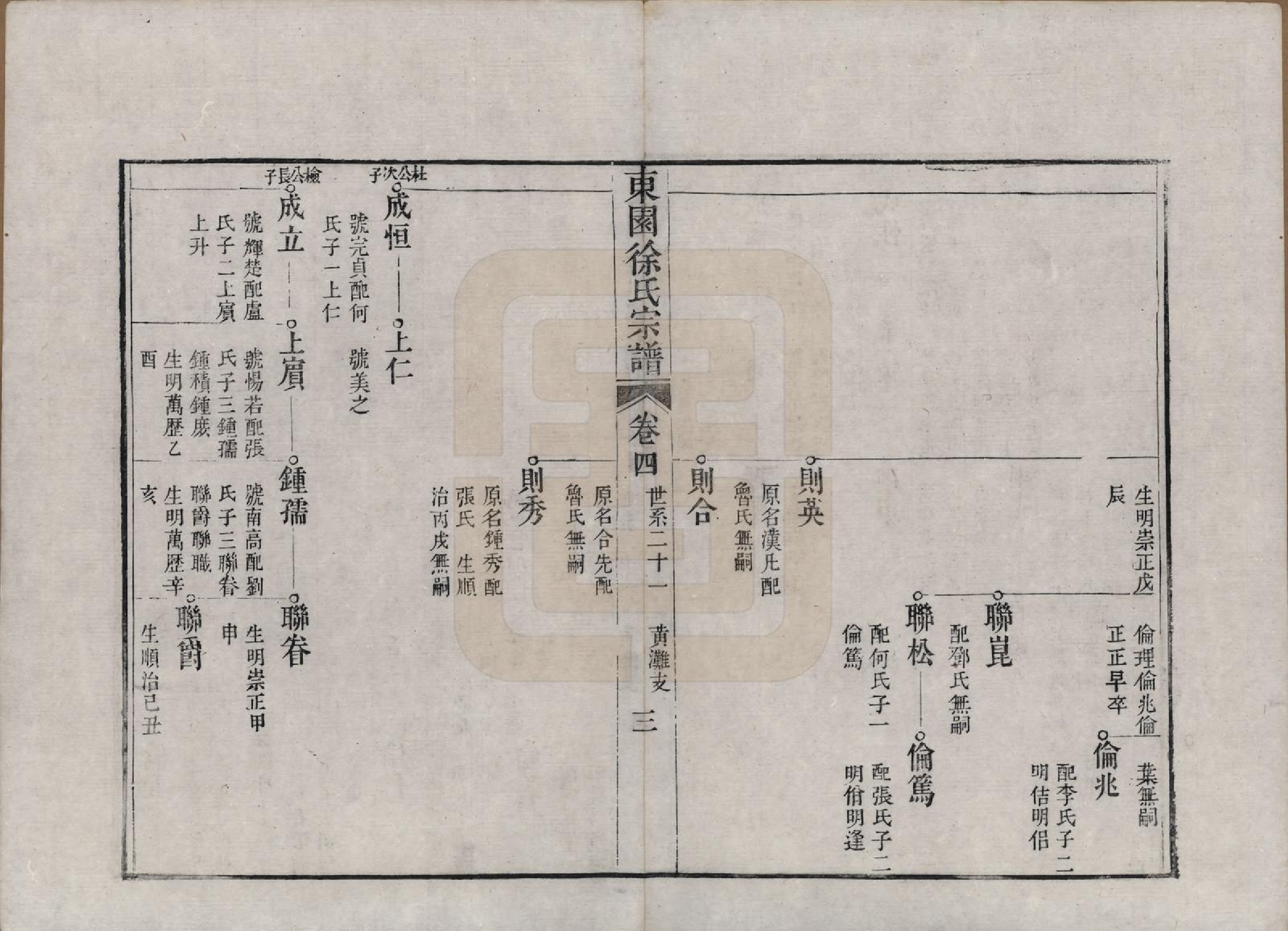 GTJP1879.徐.中国.东园徐氏宗谱八卷.清嘉庆七年（1802）_004.pdf_第3页