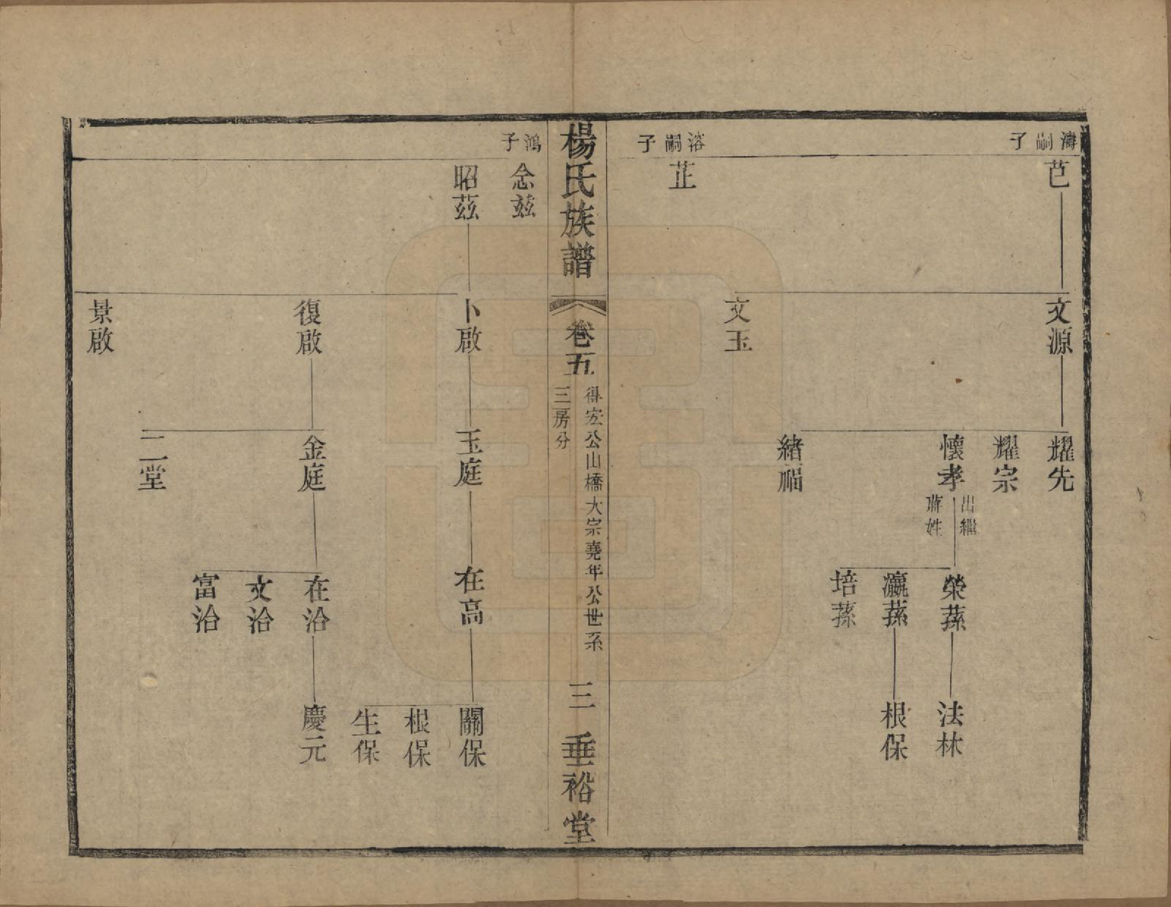 GTJP1966.杨.中国.南山桥杨氏重修宗谱二十卷.民国三十六年（1947）_005.pdf_第3页