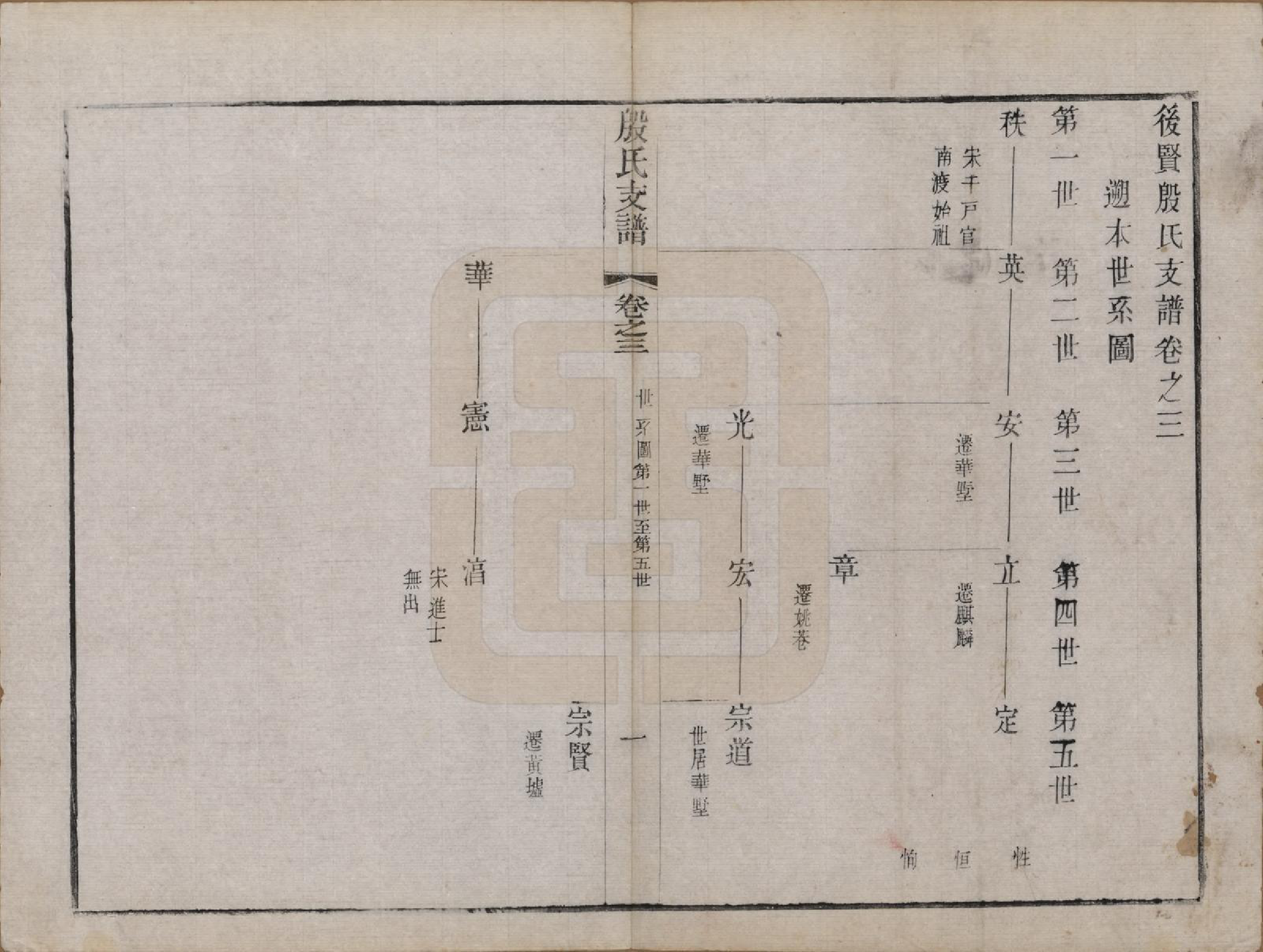 GTJP2012.殷.中国.后贤殷氏支谱十二卷.清光绪五年（1879）_003.pdf_第1页