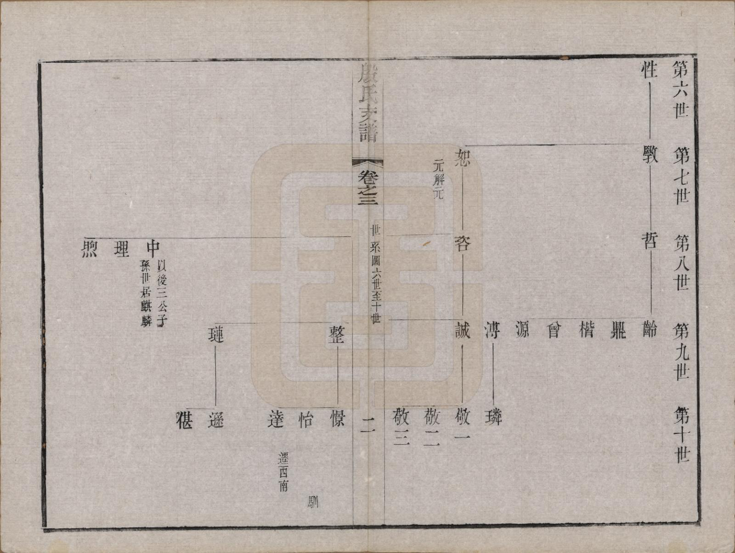 GTJP2012.殷.中国.后贤殷氏支谱十二卷.清光绪五年（1879）_003.pdf_第2页