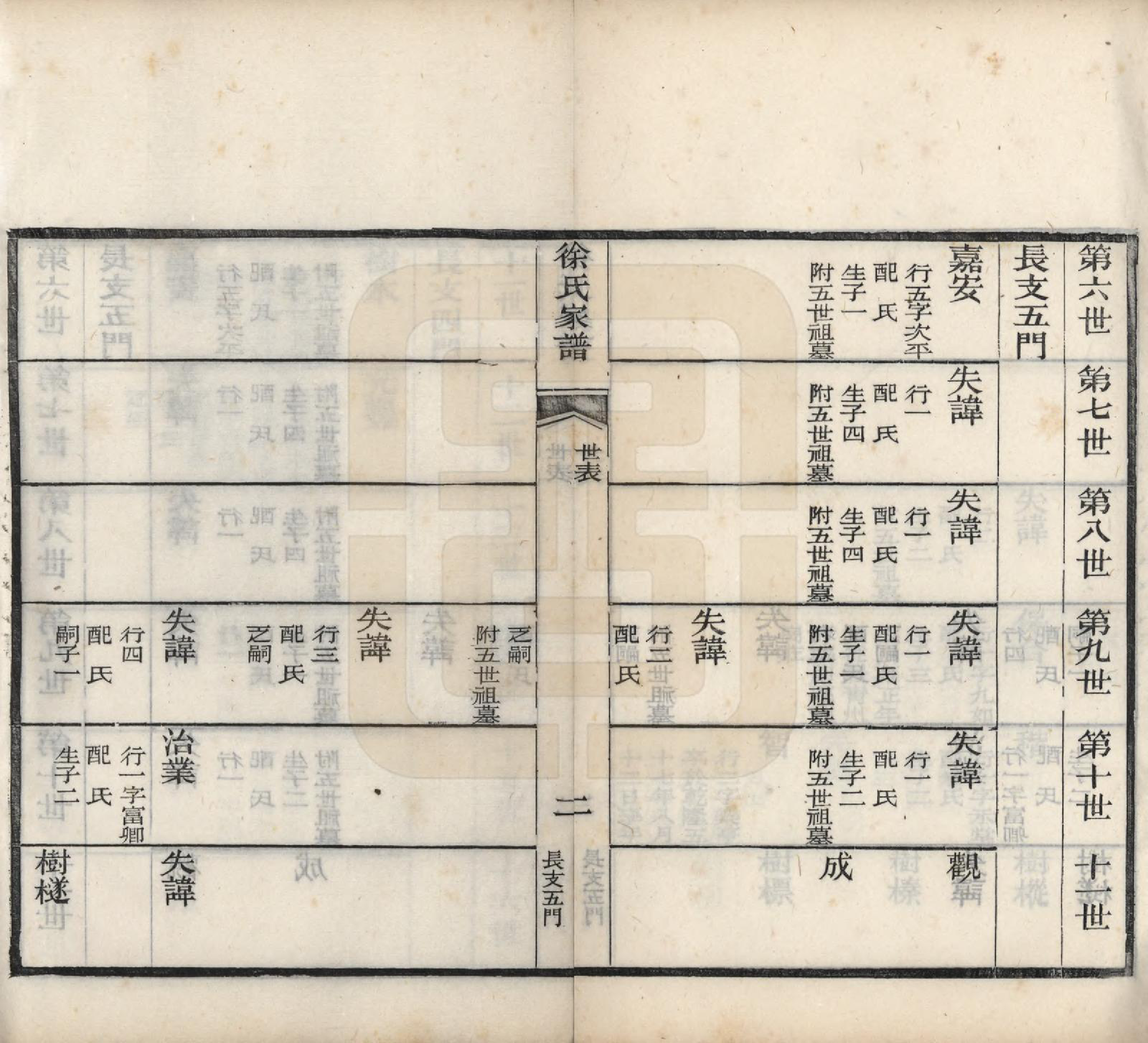 GTJP1834.徐.中国.徐氏家谱不分卷.民国三年（1914）_003.pdf_第2页