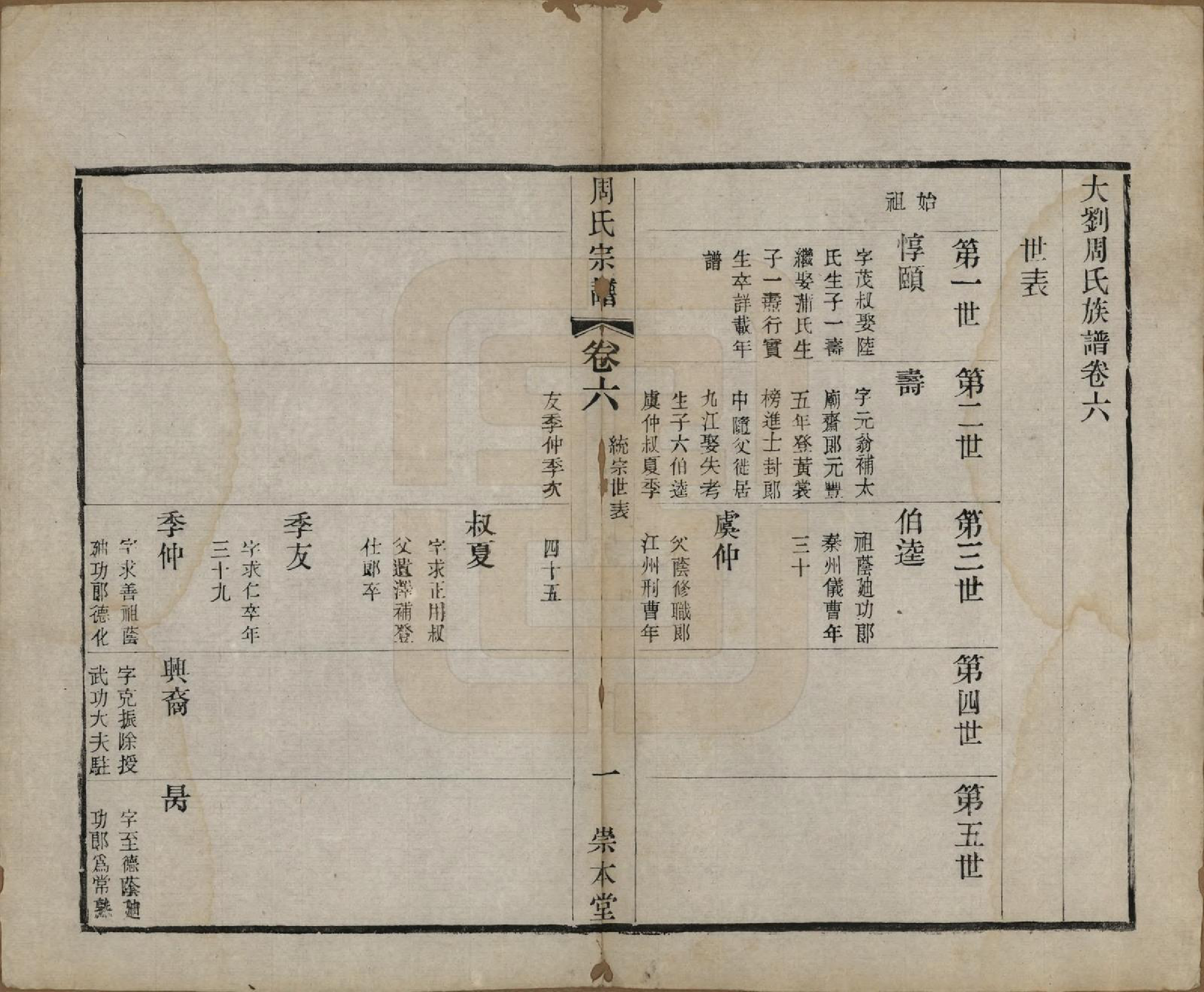 GTJP2330.周.中国.周氏宗谱十二卷.清光绪三十年（1904）_006.pdf_第1页